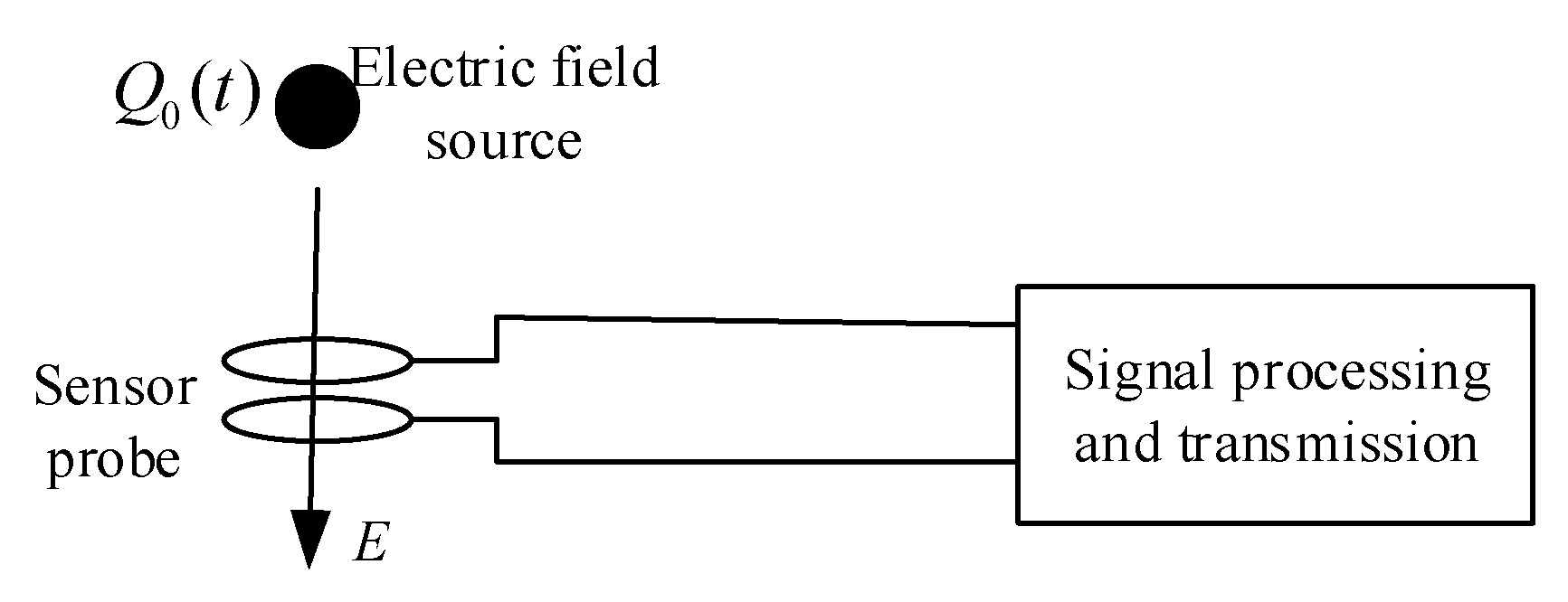 Sensors 21 01146 g010 Sensors 21 01146 g010