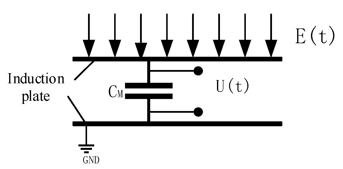 Sensors 21 01146 g011 Sensors 21 01146 g011