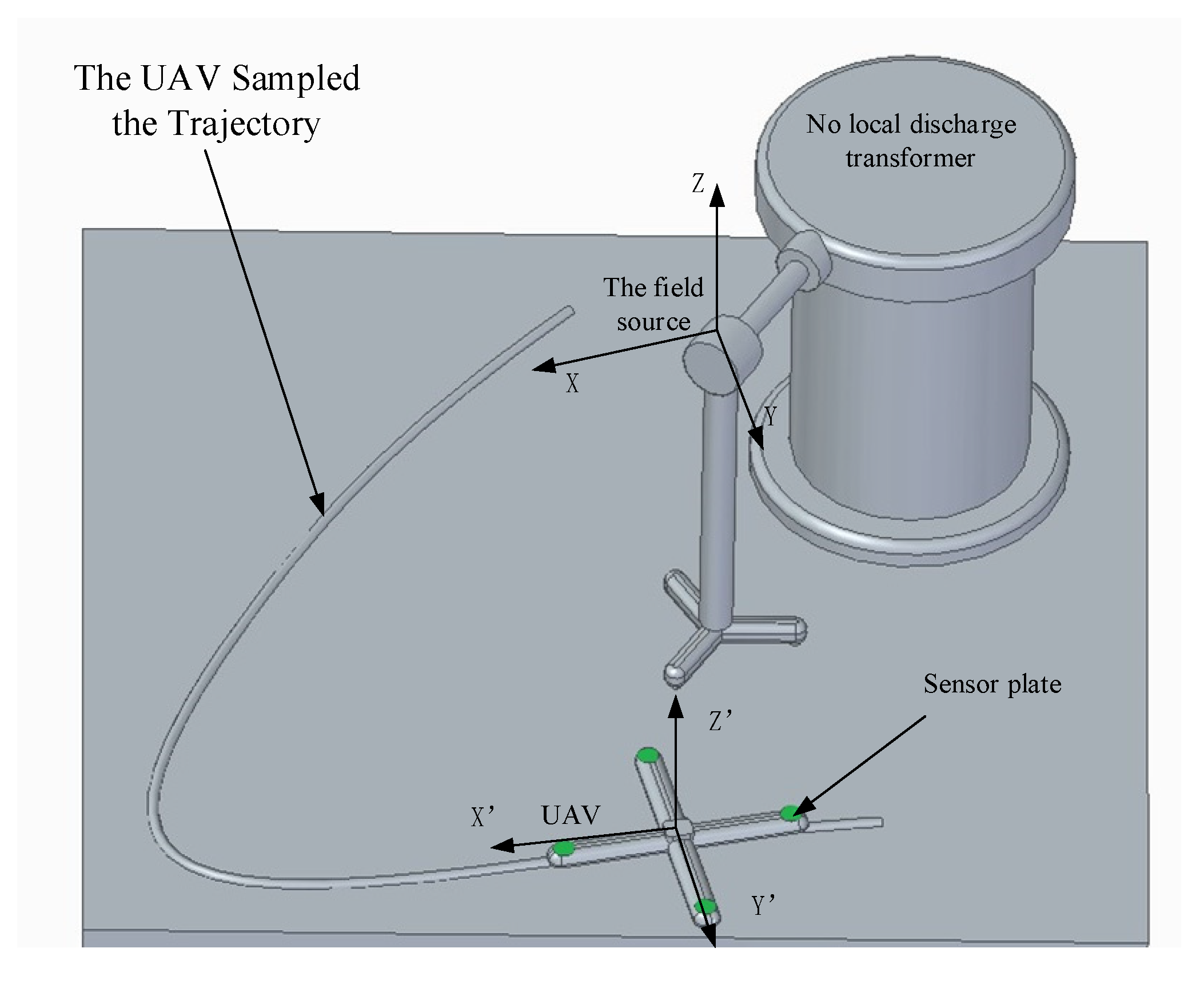 Sensors 21 01146 g016 Sensors 21 01146 g016