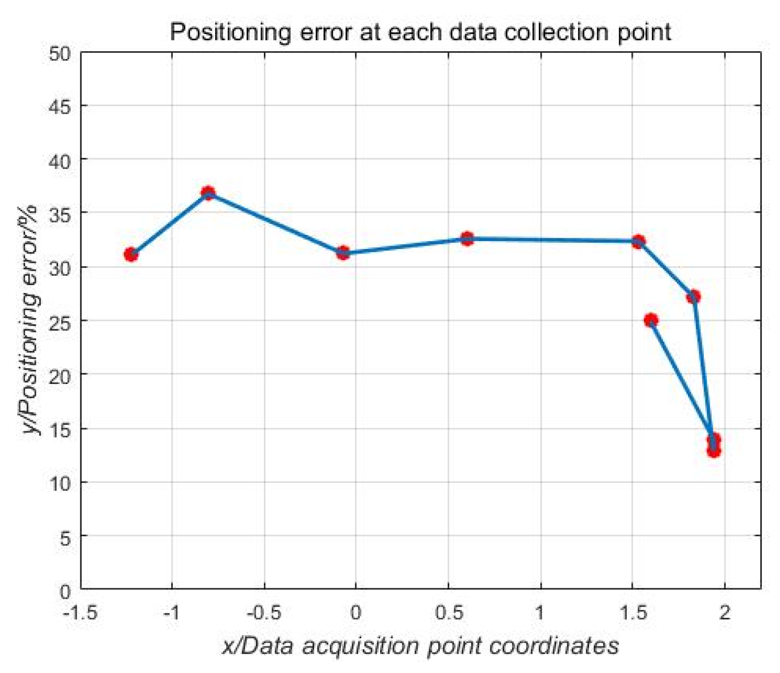 Sensors 21 01146 g019 Sensors 21 01146 g019