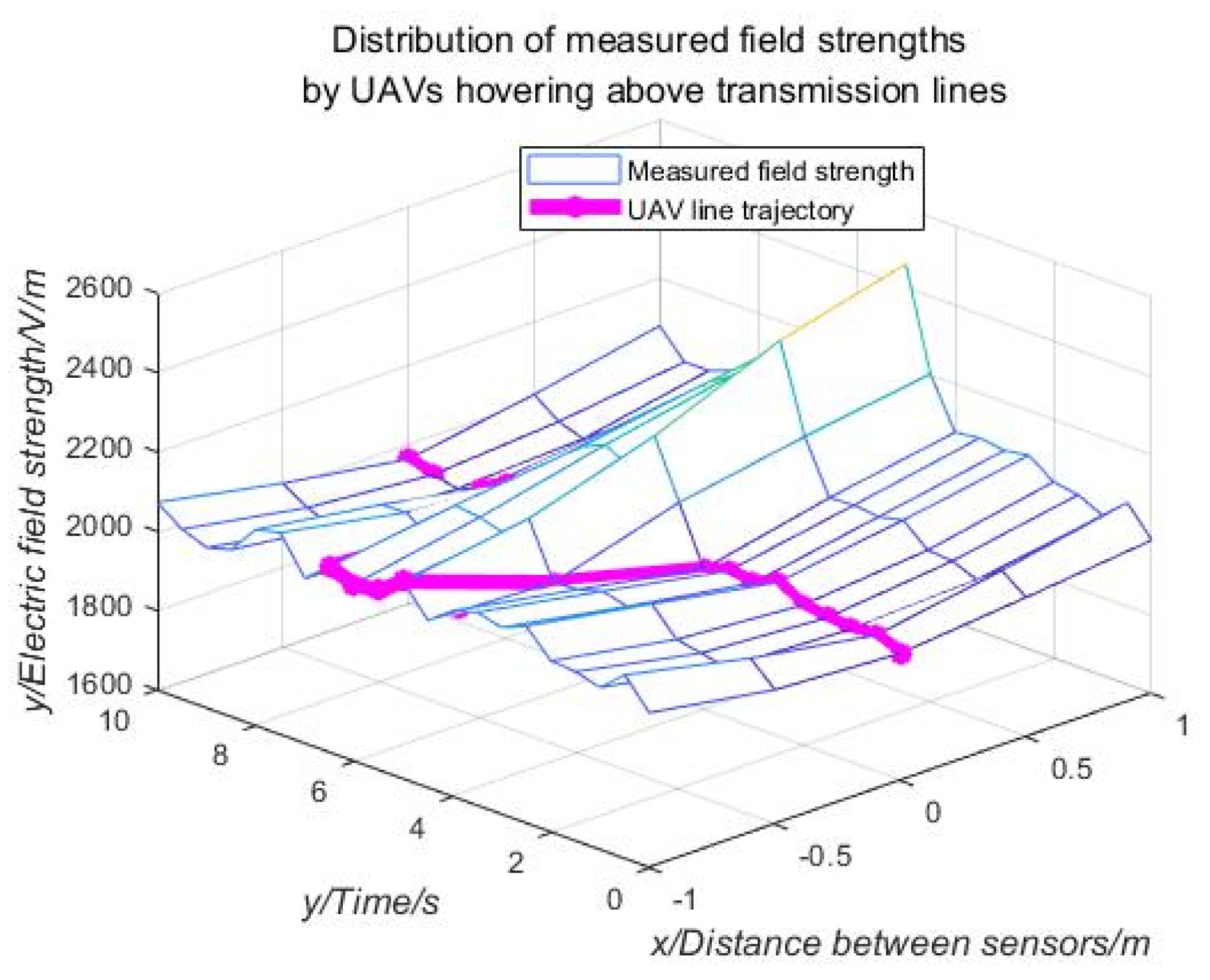 Sensors 21 01146 g021 Sensors 21 01146 g021