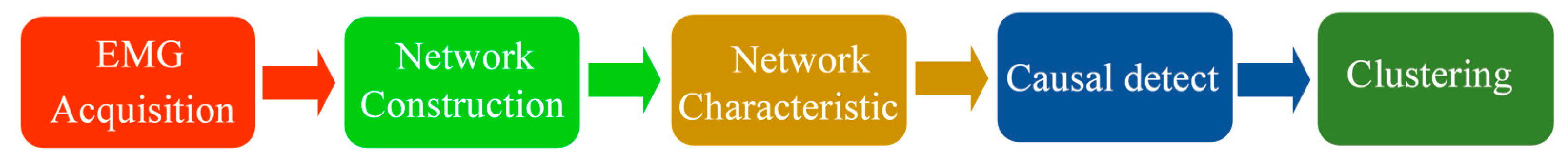 Sensors 21 01147 g001