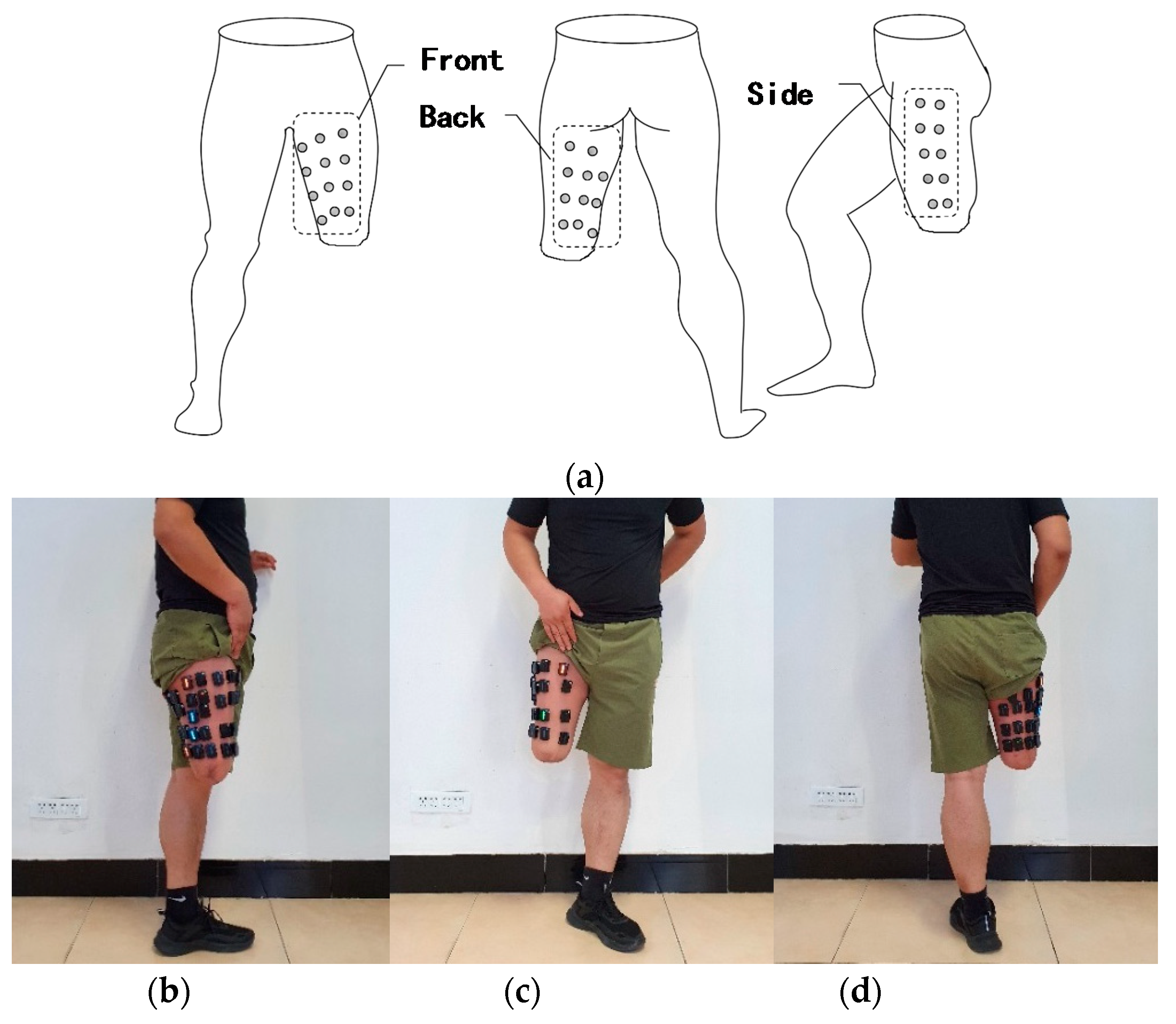 Sensors 21 01147 g002