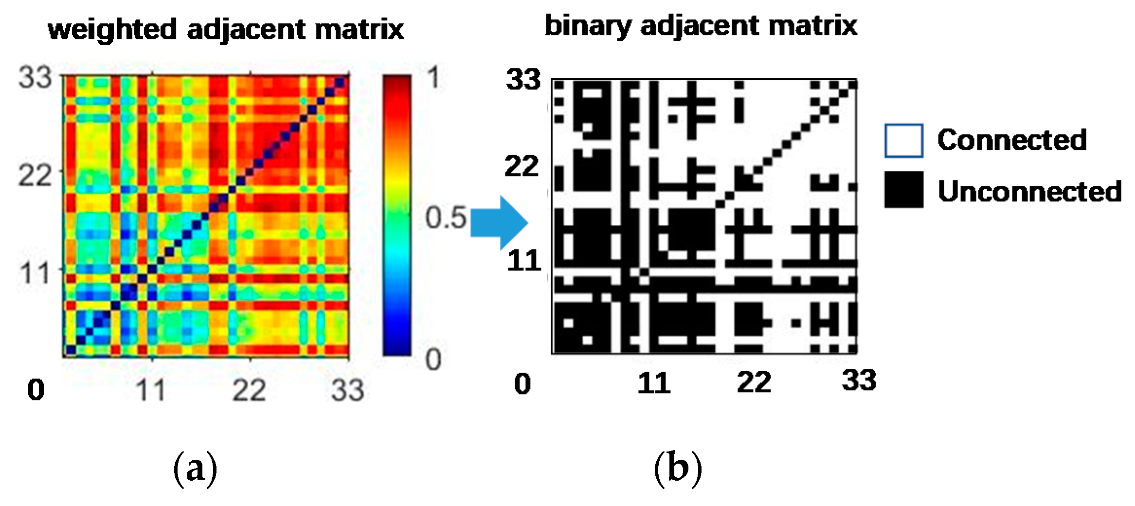 Sensors 21 01147 g007