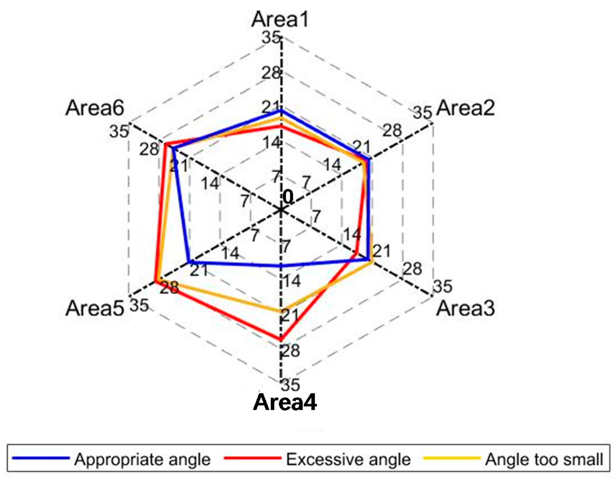 Sensors 21 01147 g010