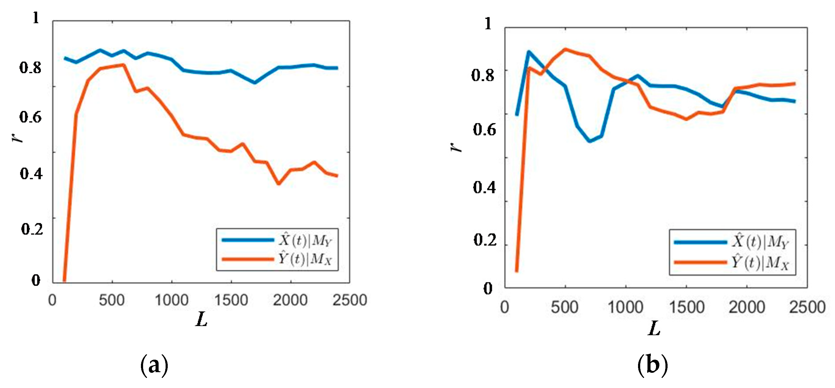 Sensors 21 01147 g013a