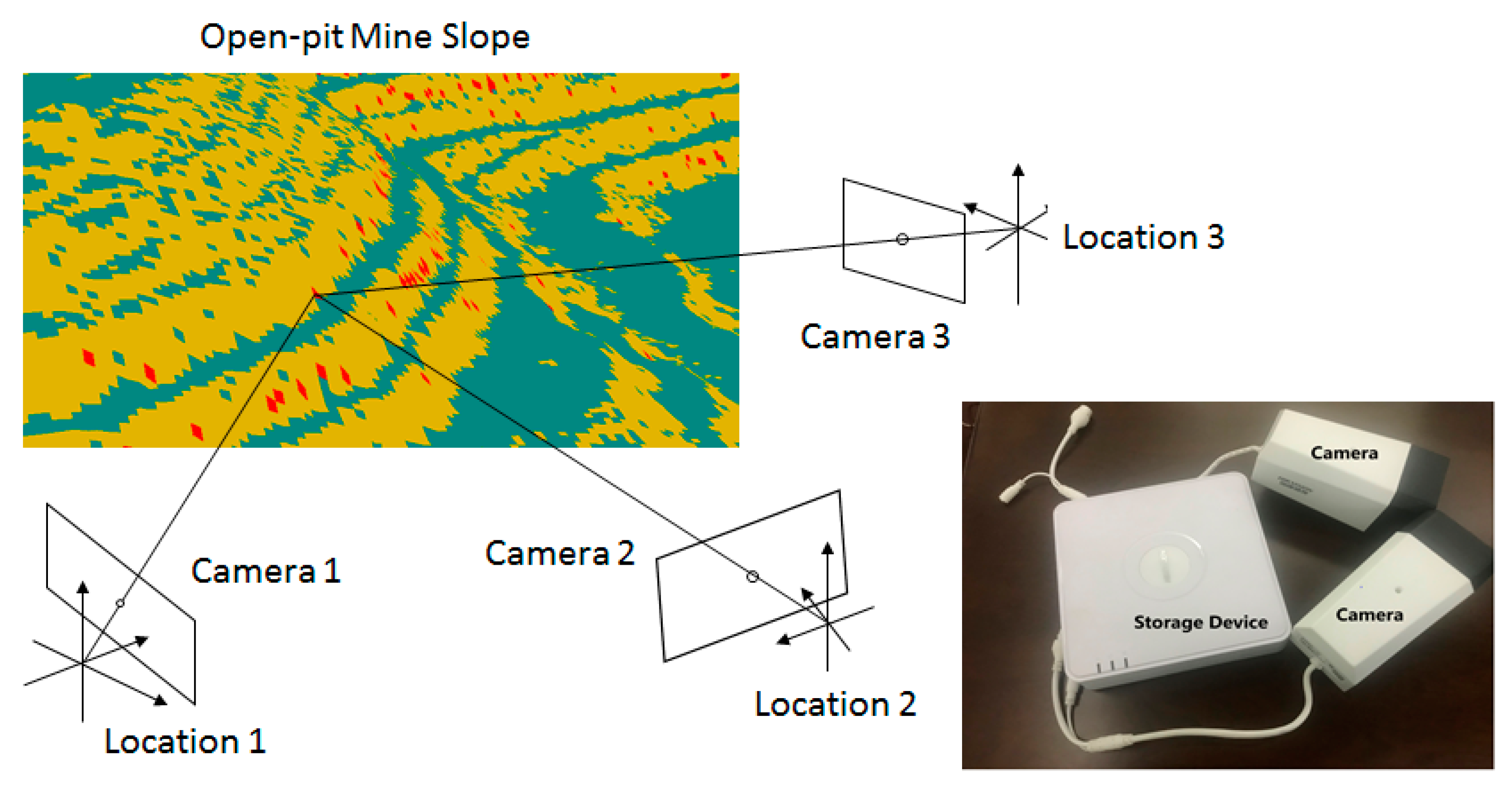 Sensors 21 01148 g001