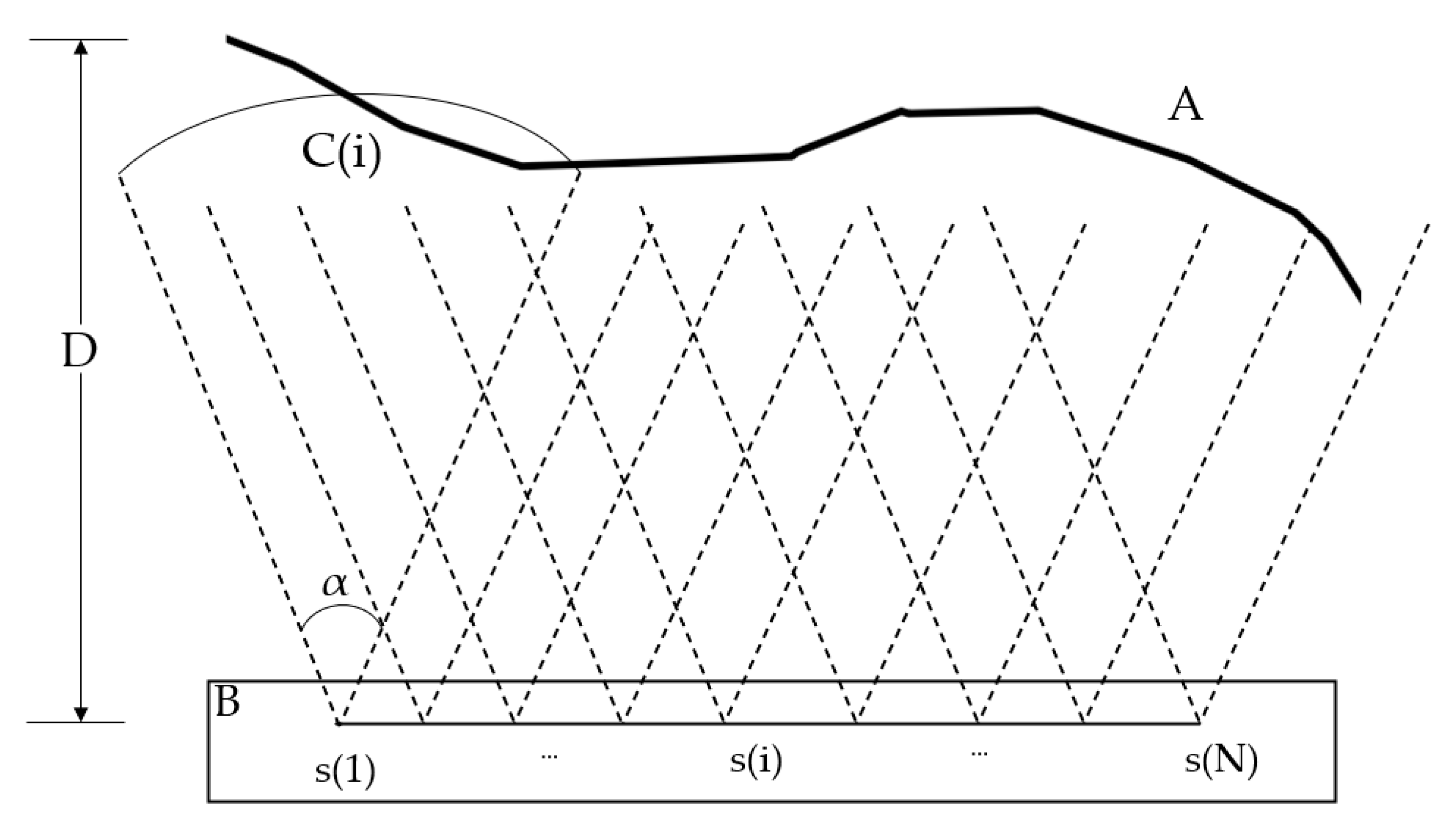 Sensors 21 01148 g003