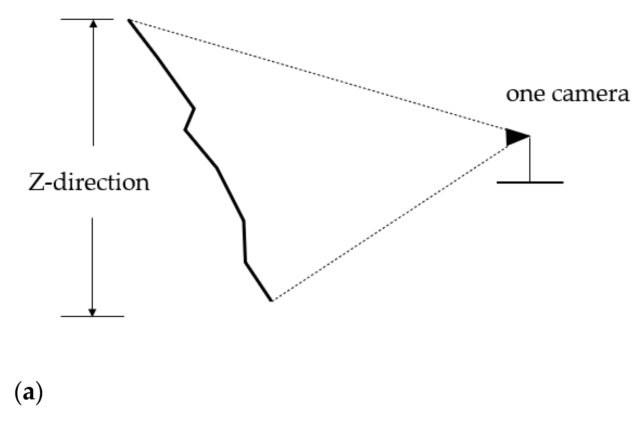 Sensors 21 01148 g005a