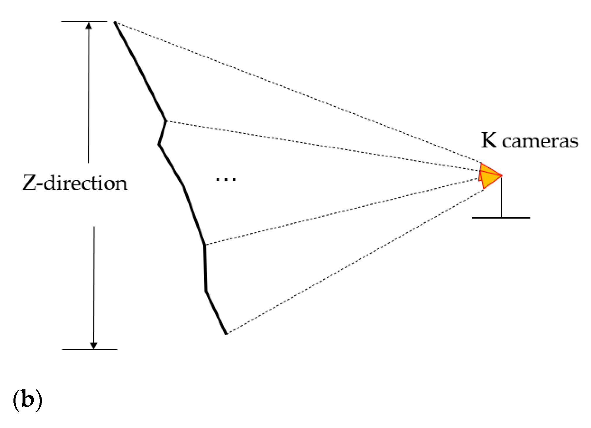 Sensors 21 01148 g005b