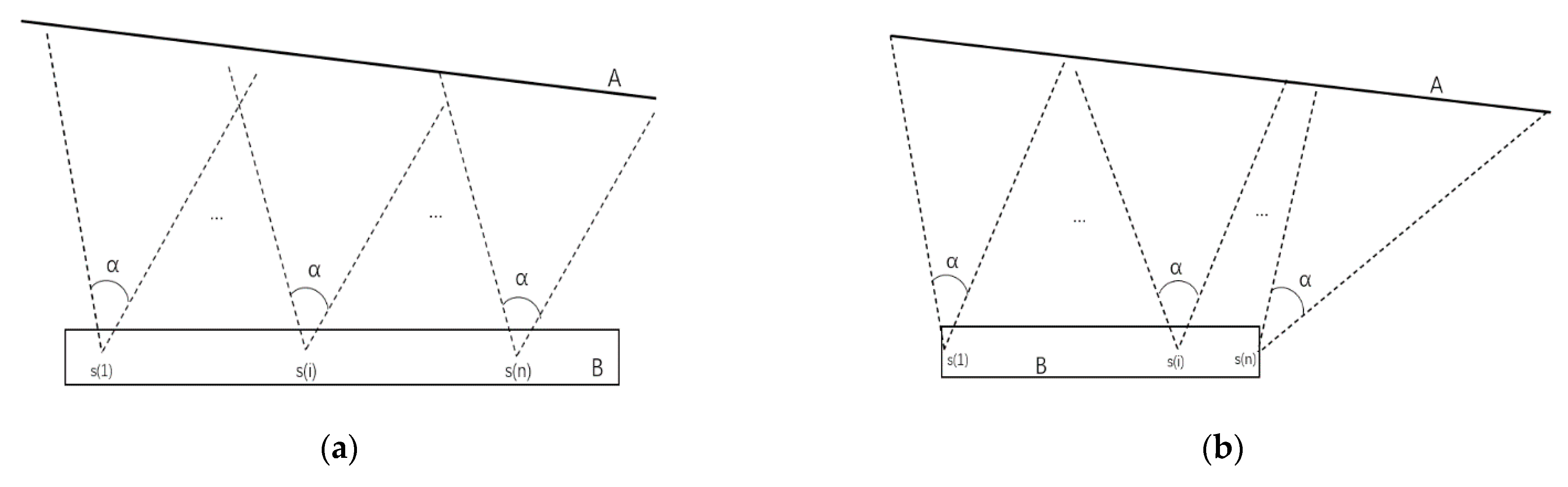 Sensors 21 01148 g008