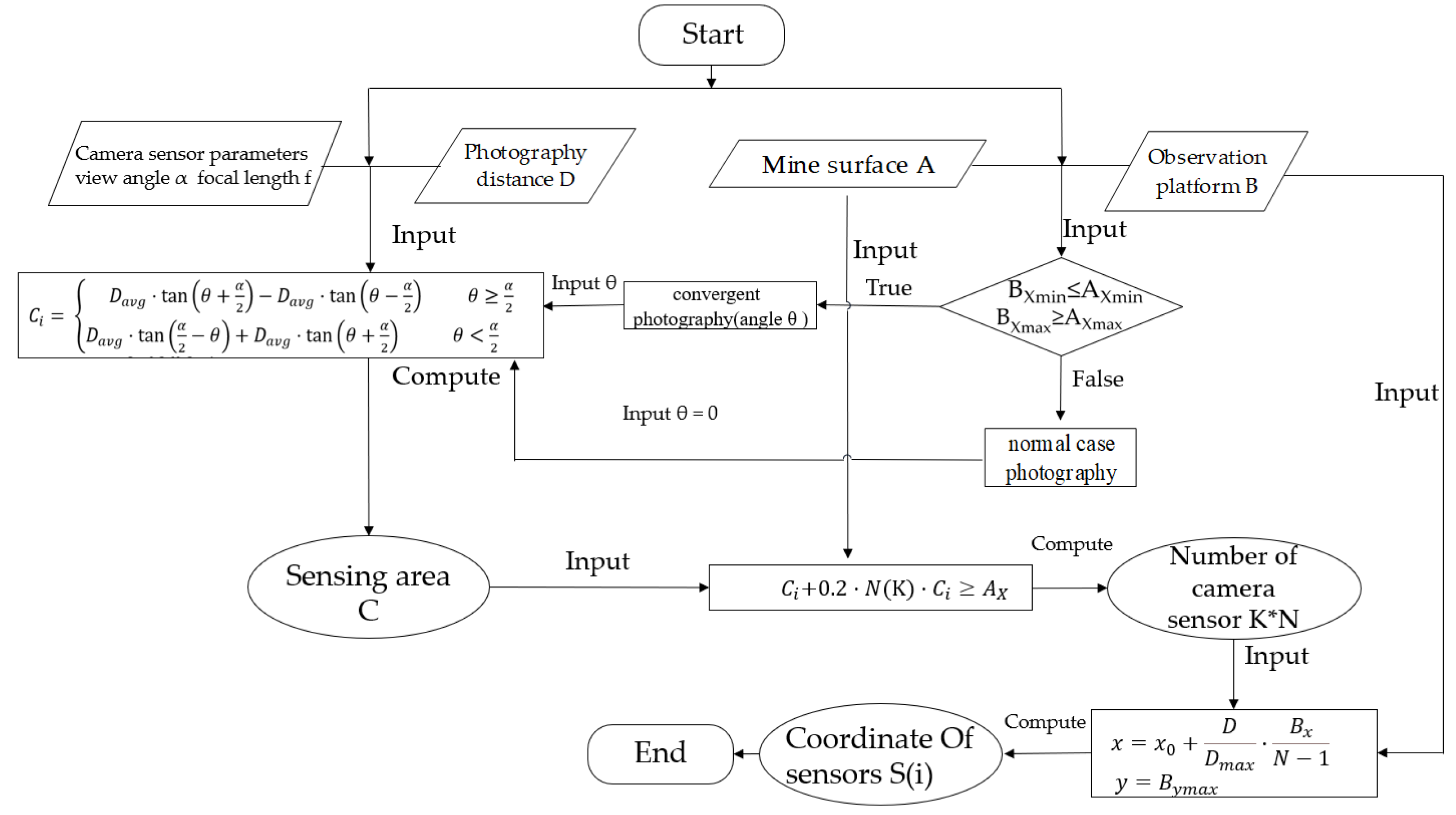 Sensors 21 01148 g009
