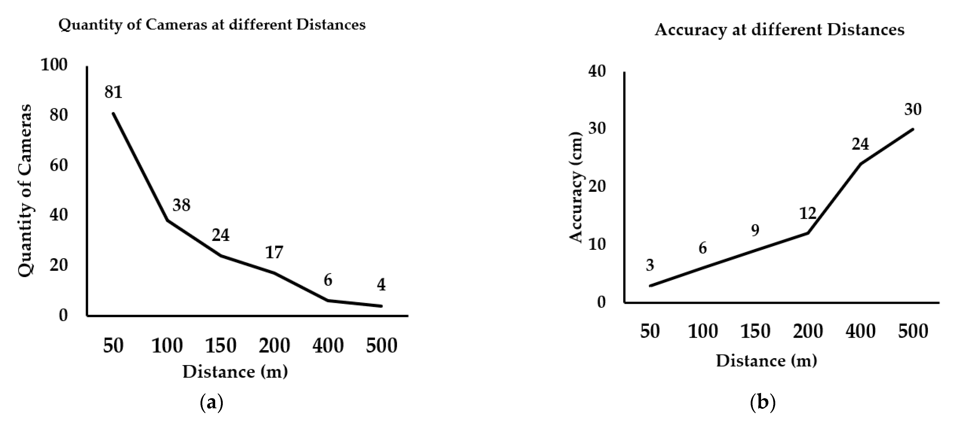 Sensors 21 01148 g010
