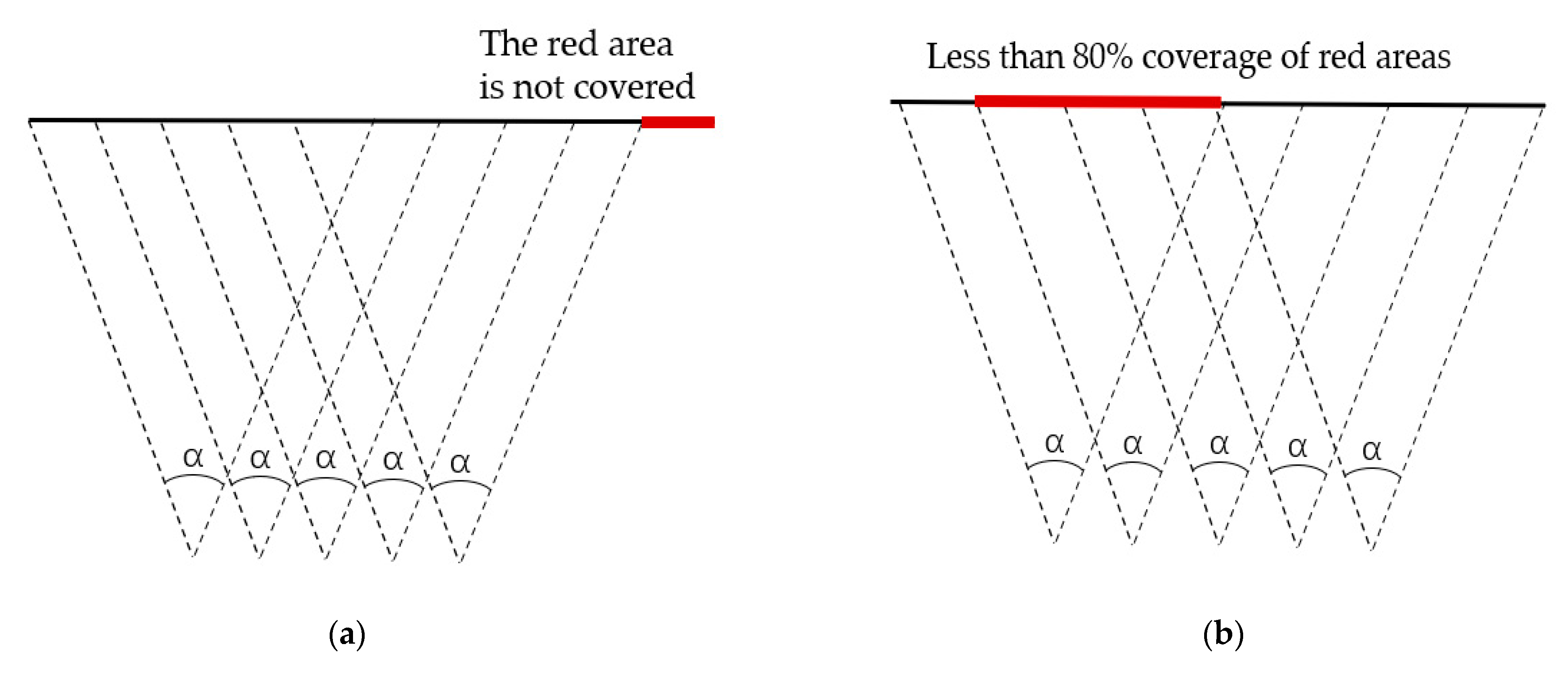 Sensors 21 01148 g016