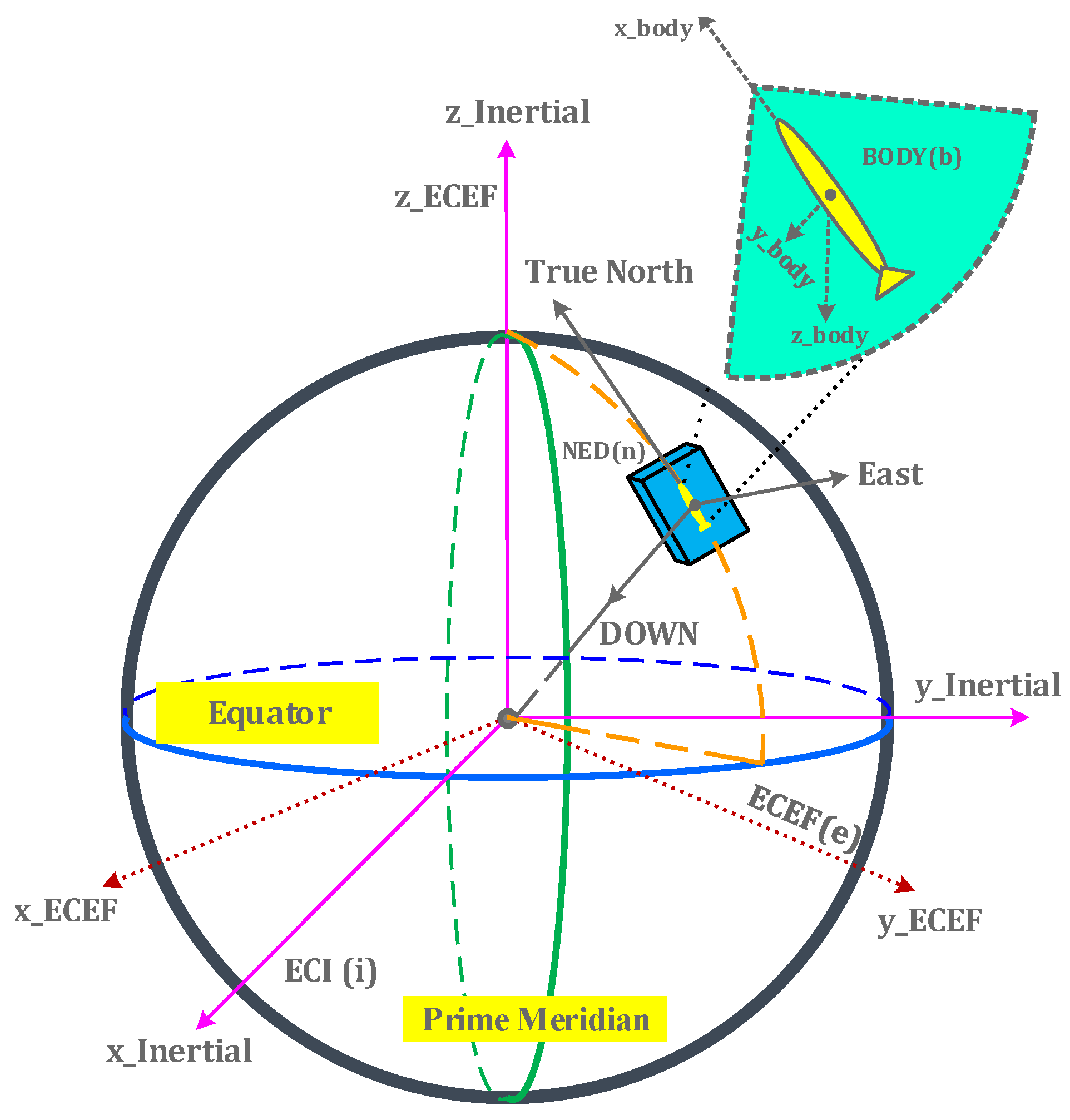 Sensors 21 01149 g001 Sensors 21 01149 g001