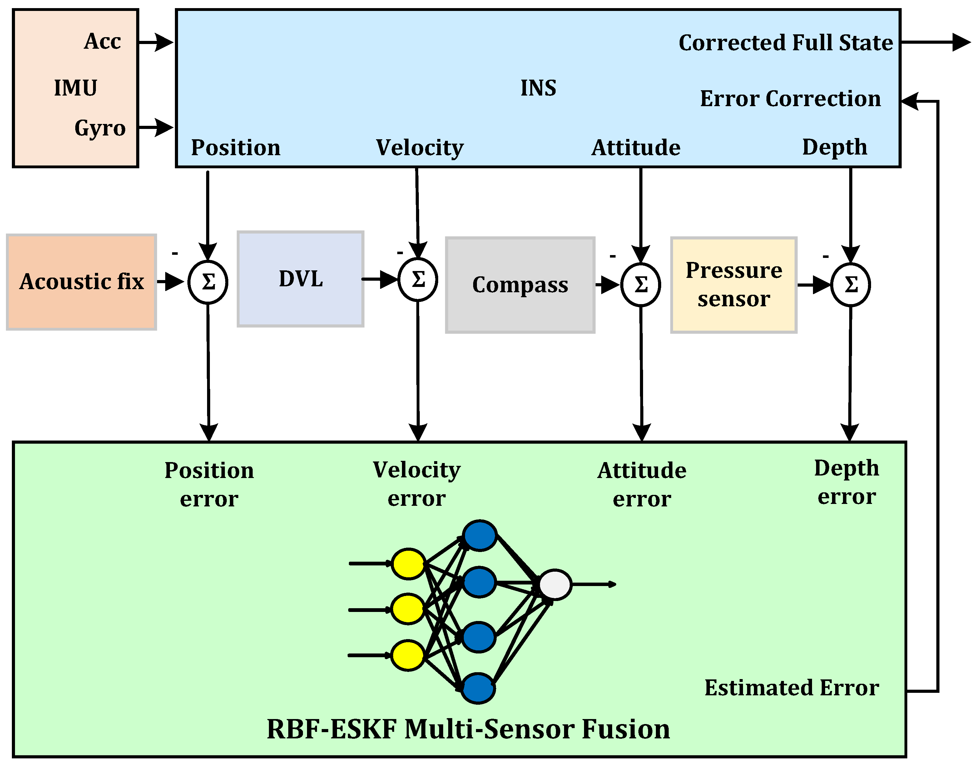 Sensors 21 01149 g002 Sensors 21 01149 g002