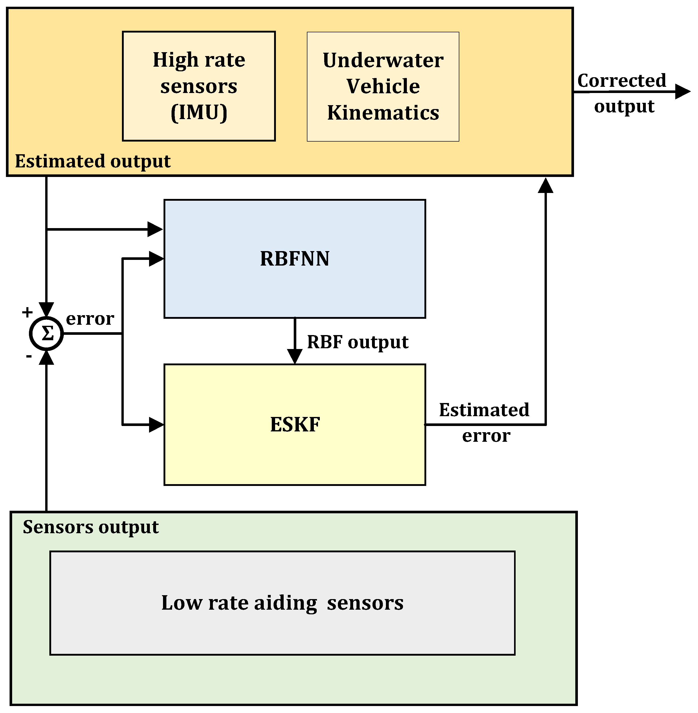 Sensors 21 01149 g003 Sensors 21 01149 g003