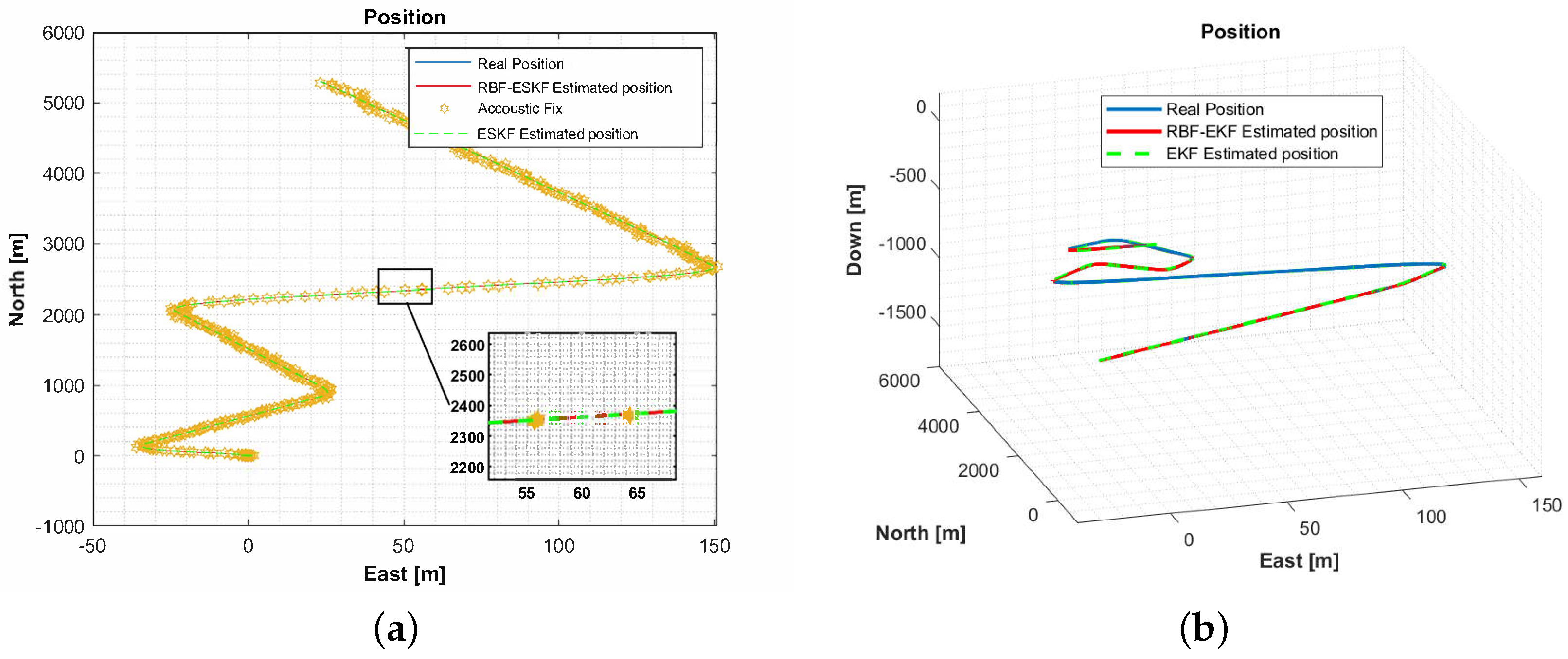Sensors 21 01149 g004 Sensors 21 01149 g004
