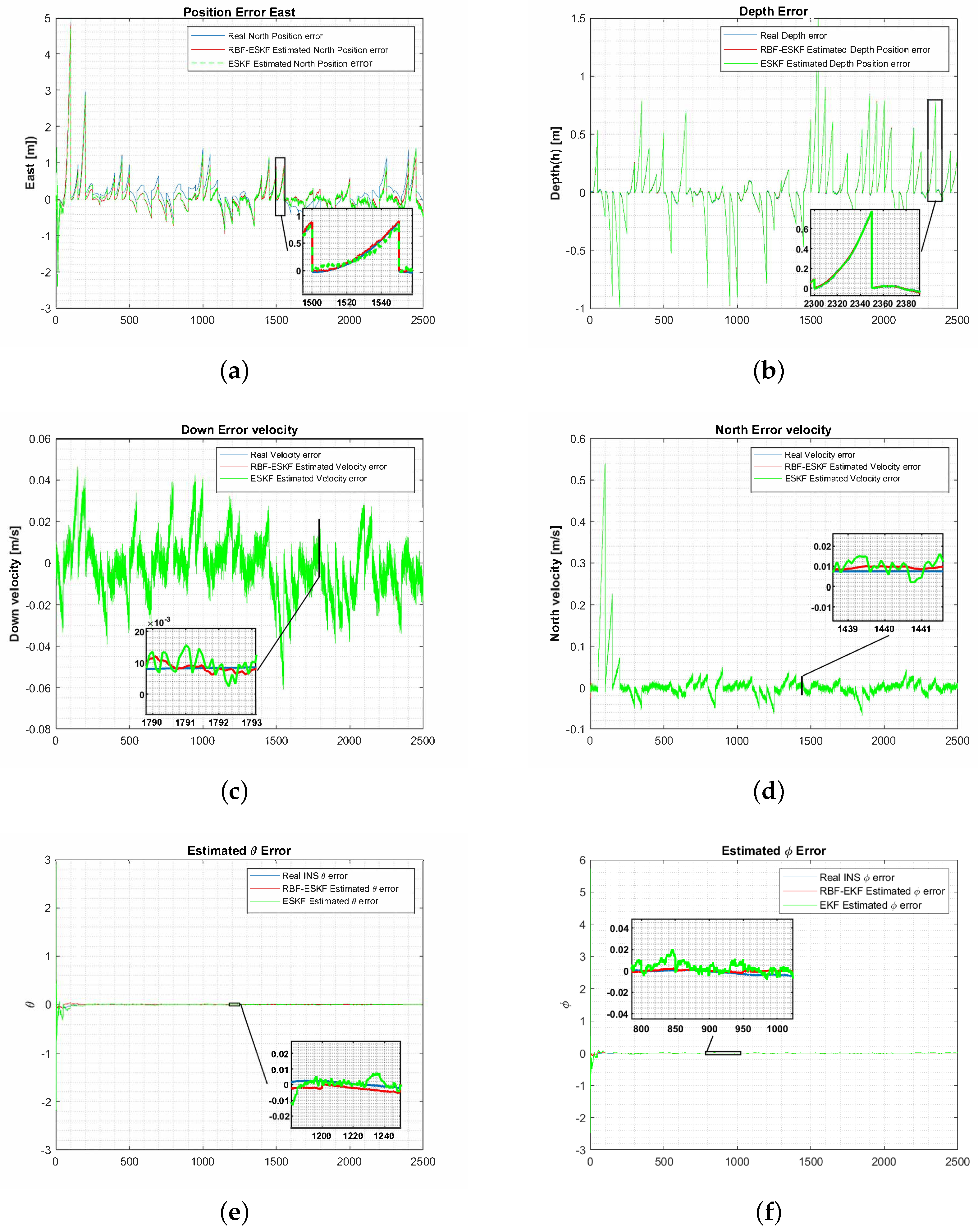 Sensors 21 01149 g005 Sensors 21 01149 g005