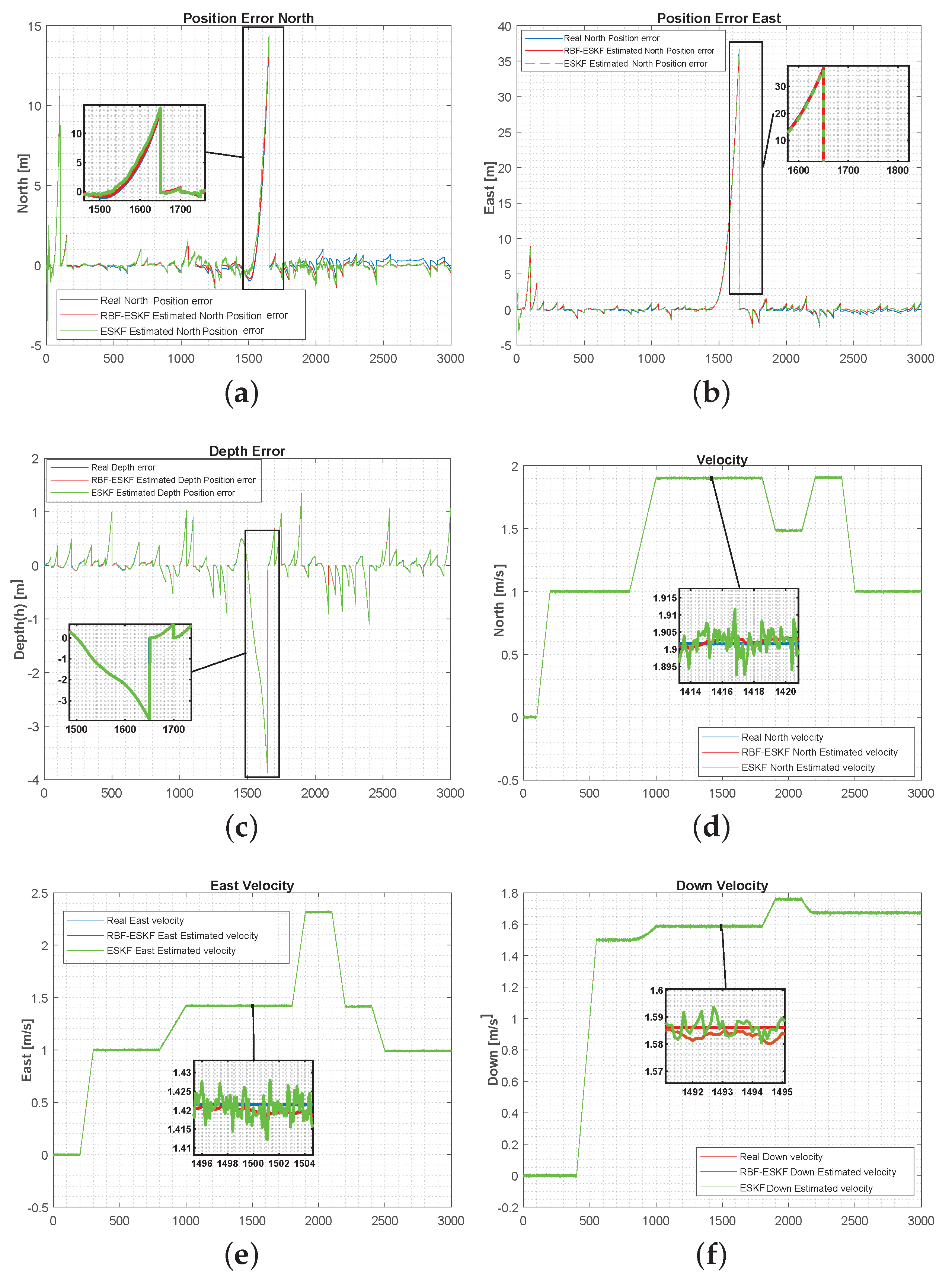 Sensors 21 01149 g006 Sensors 21 01149 g006