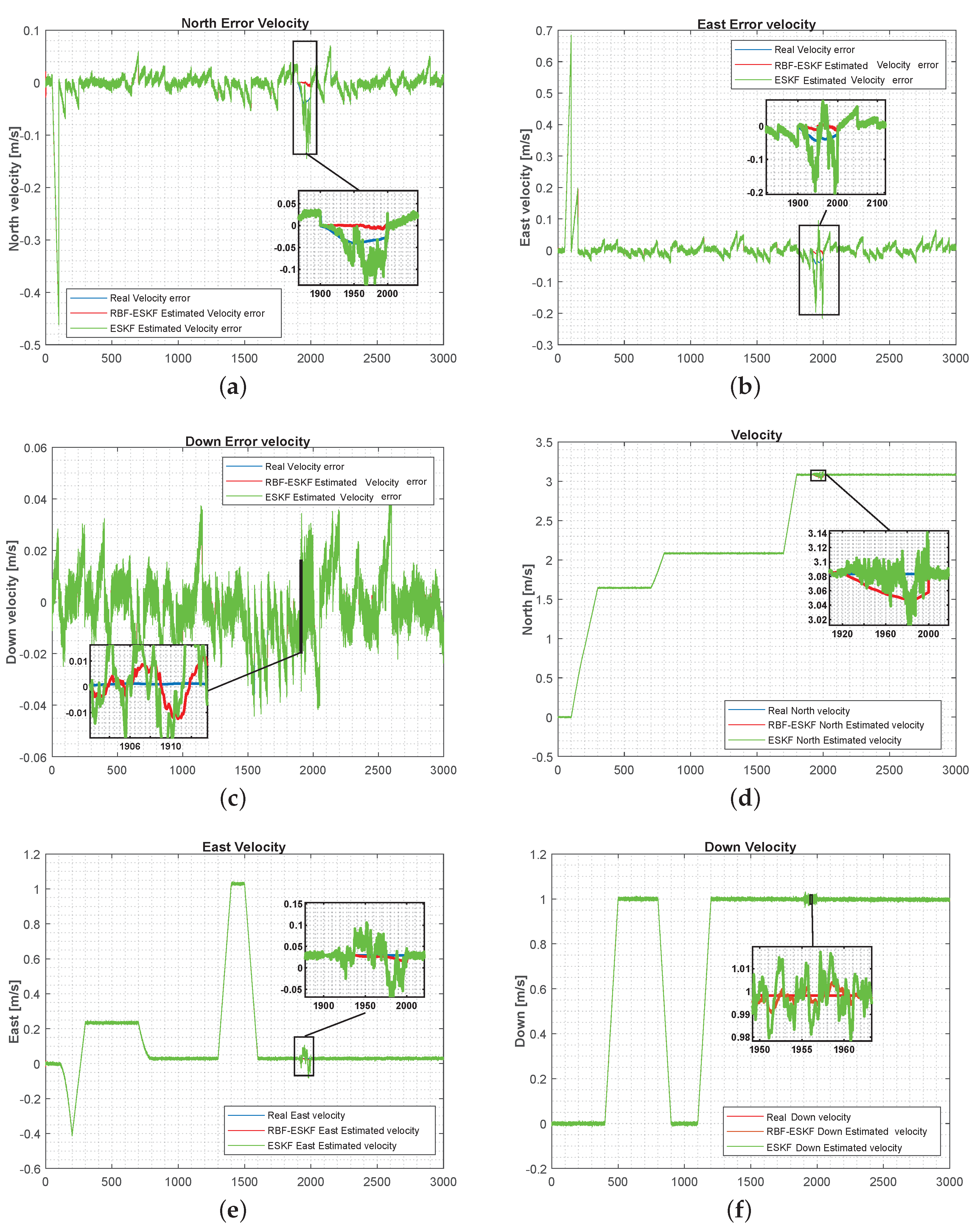 Sensors 21 01149 g007 Sensors 21 01149 g007