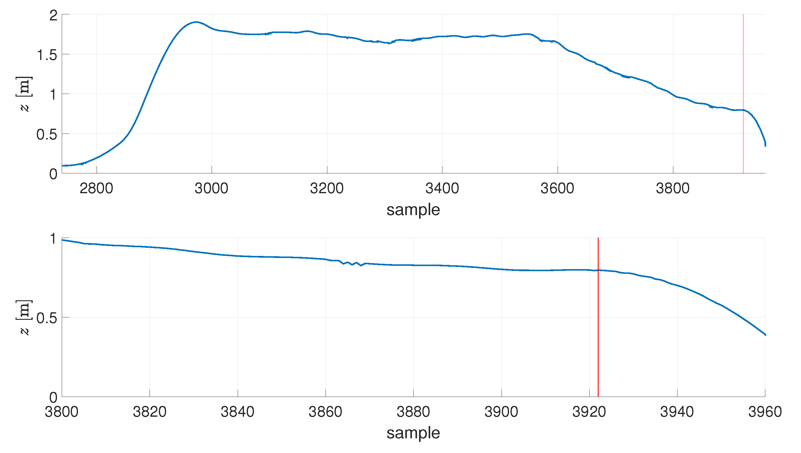 Sensors 21 01151 g004