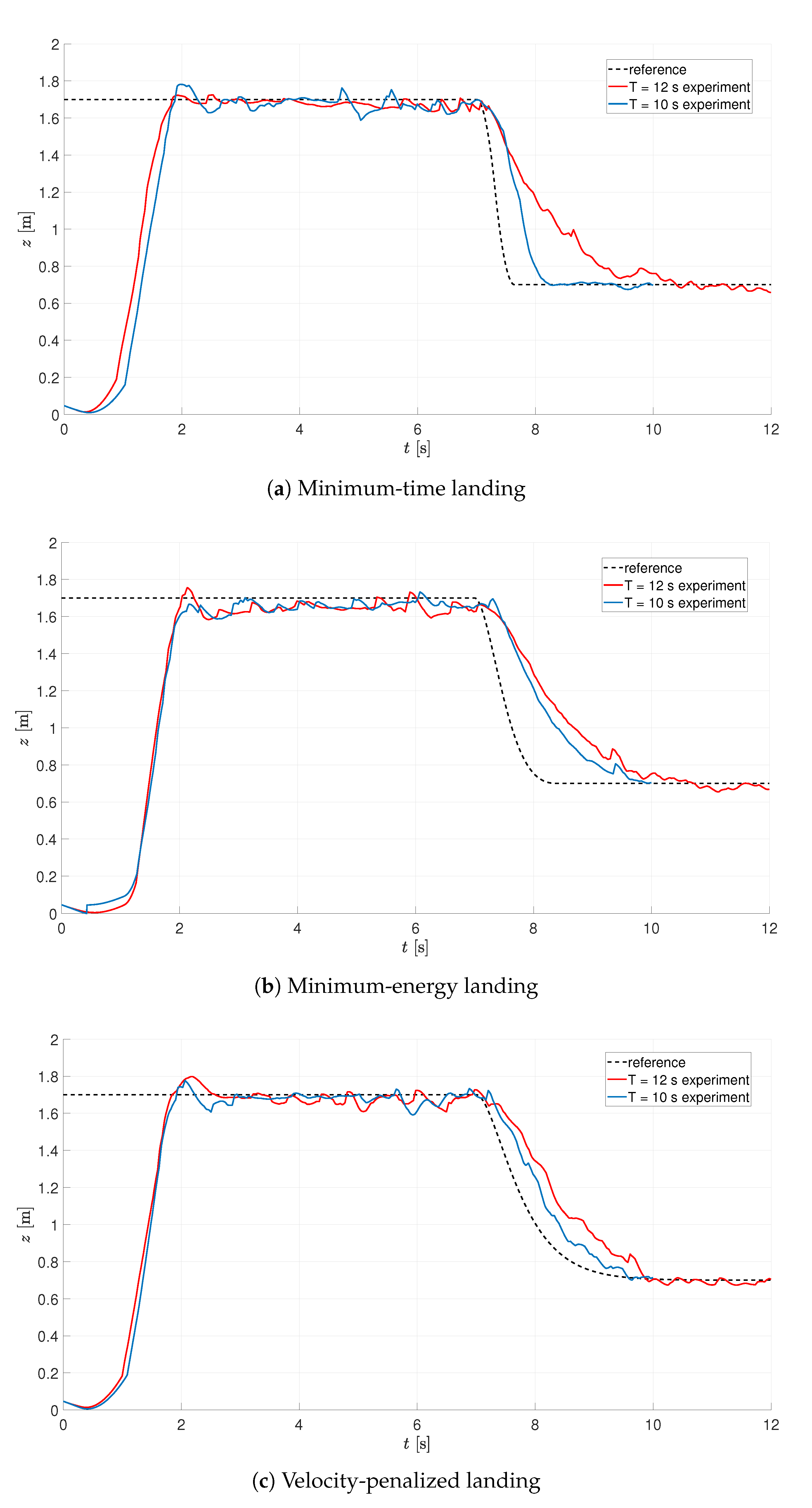 Sensors 21 01151 g006