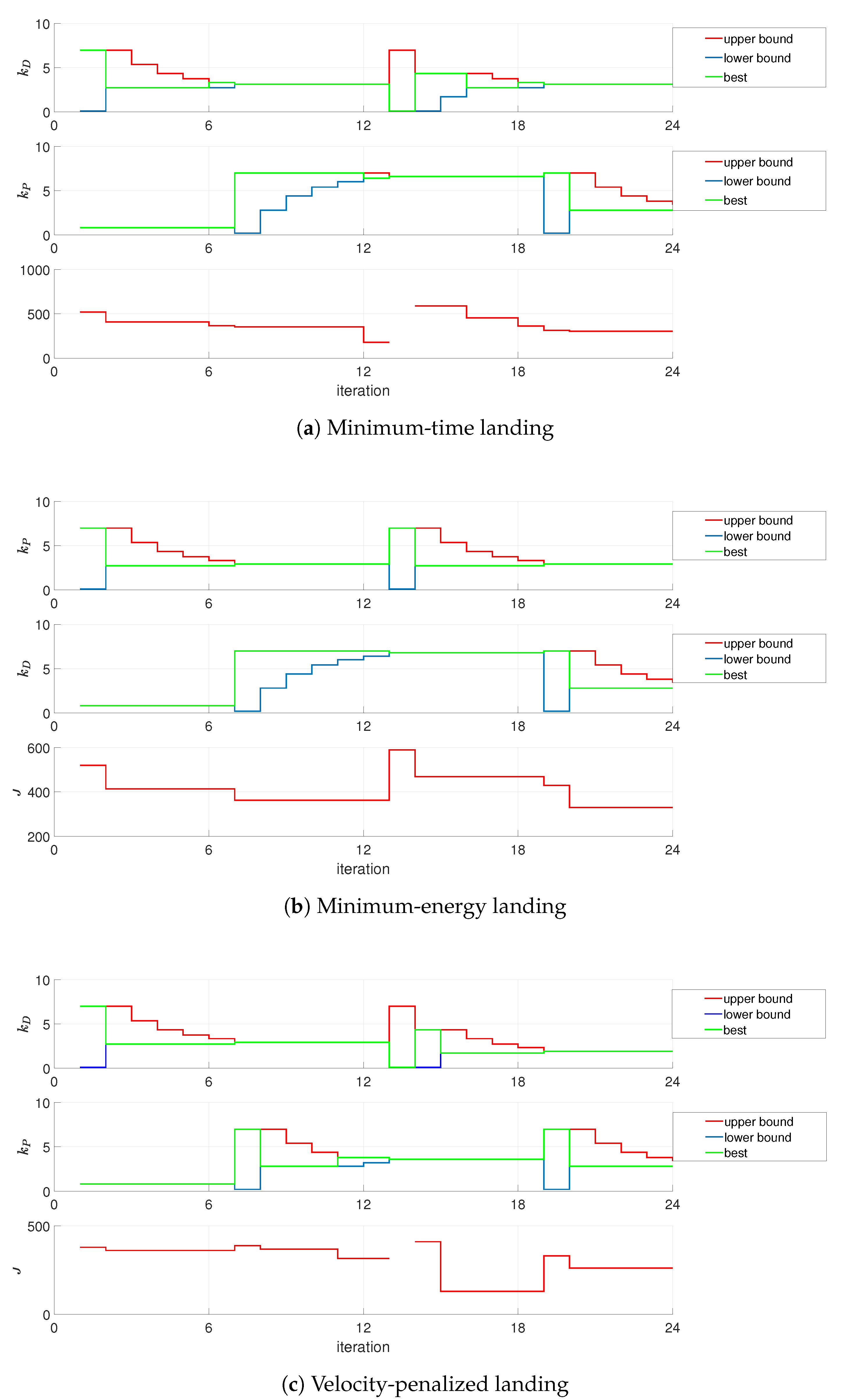 Sensors 21 01151 g007
