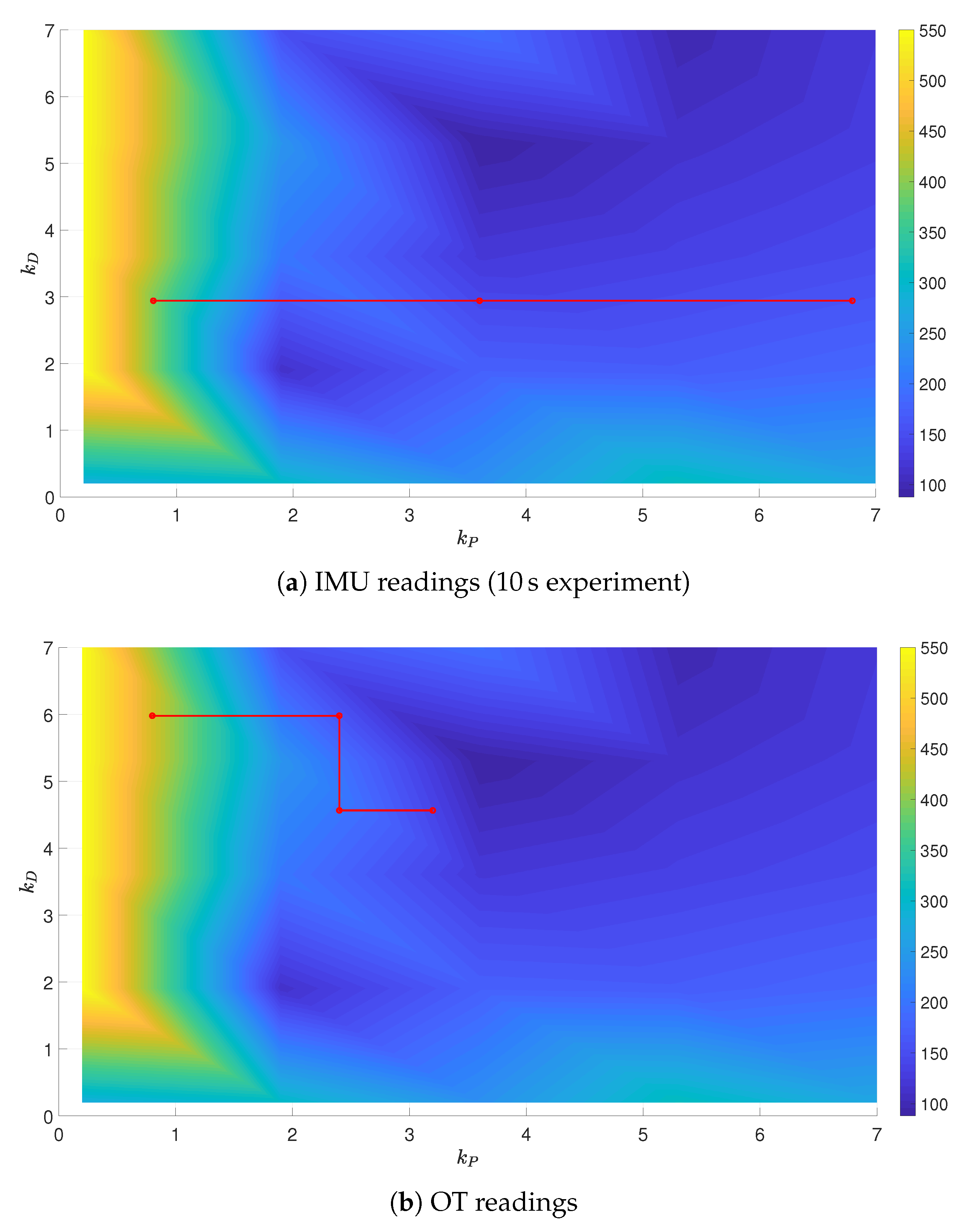 Sensors 21 01151 g010