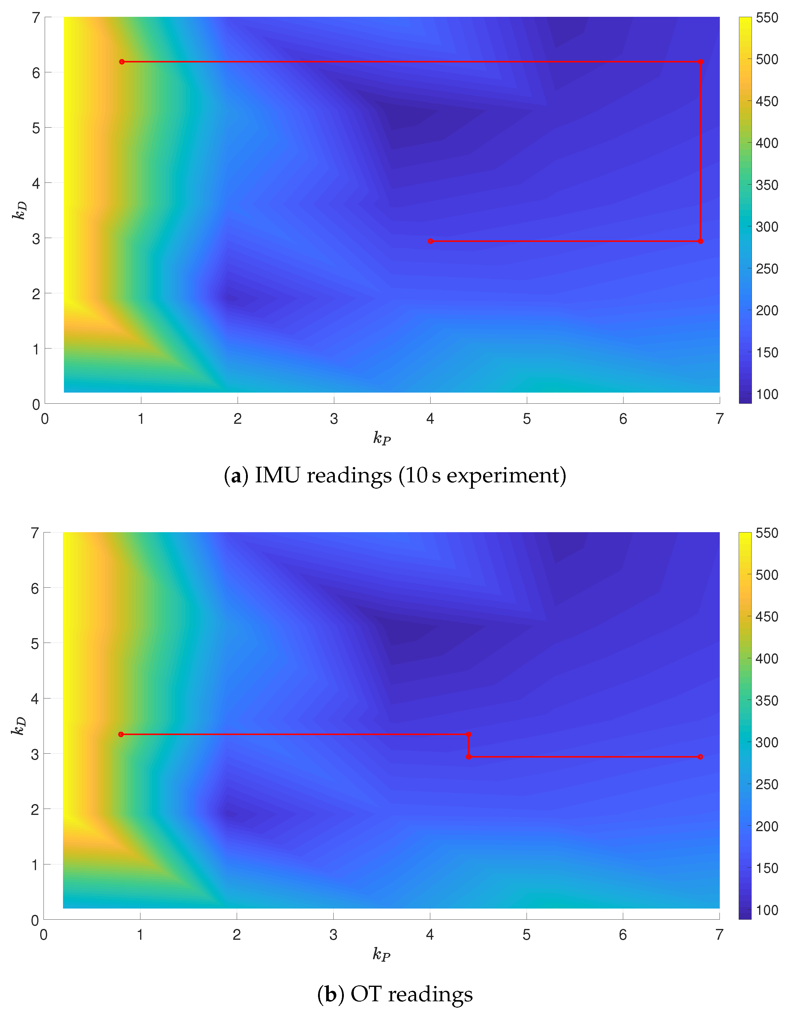 Sensors 21 01151 g011
