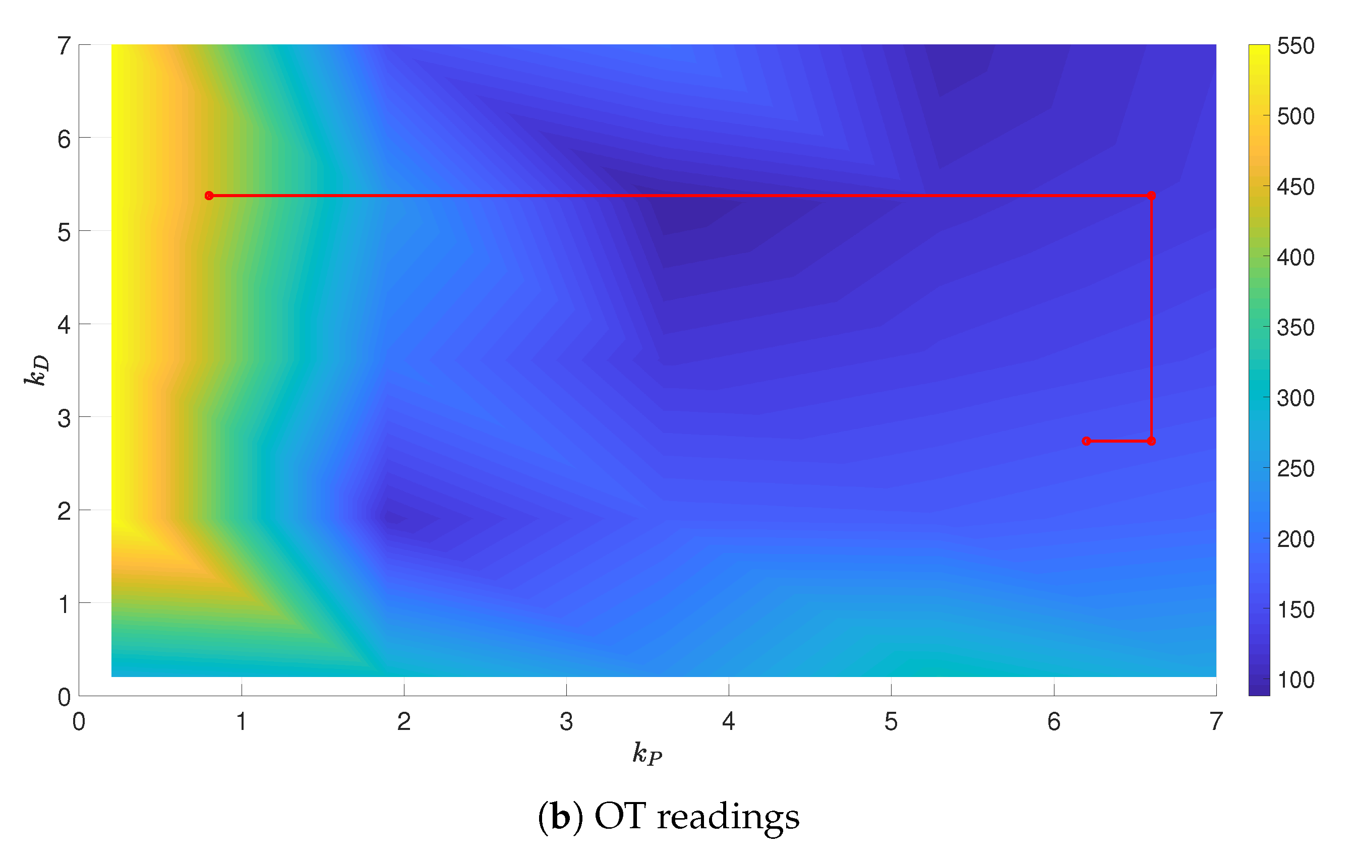 Sensors 21 01151 g012b