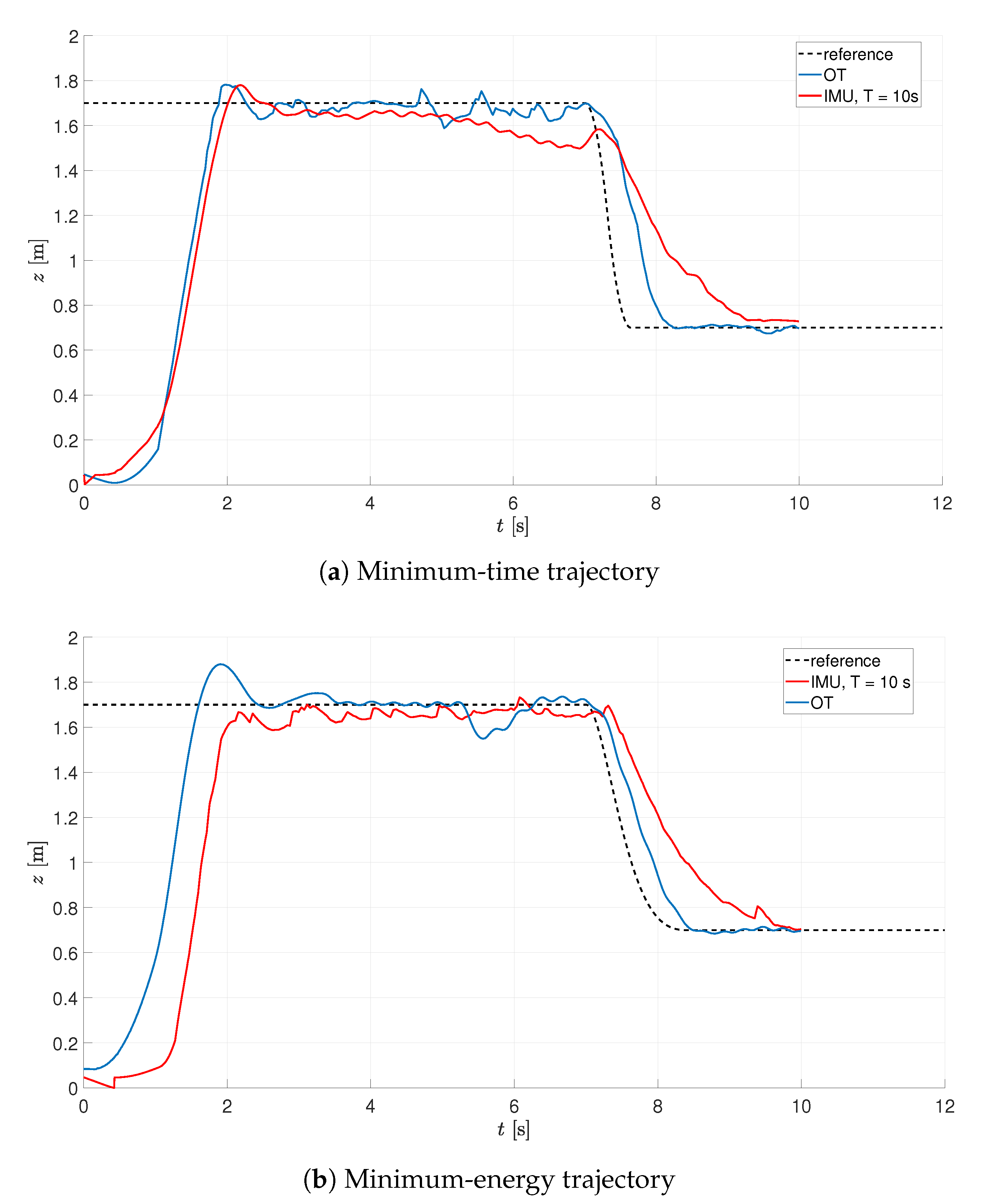 Sensors 21 01151 g013a