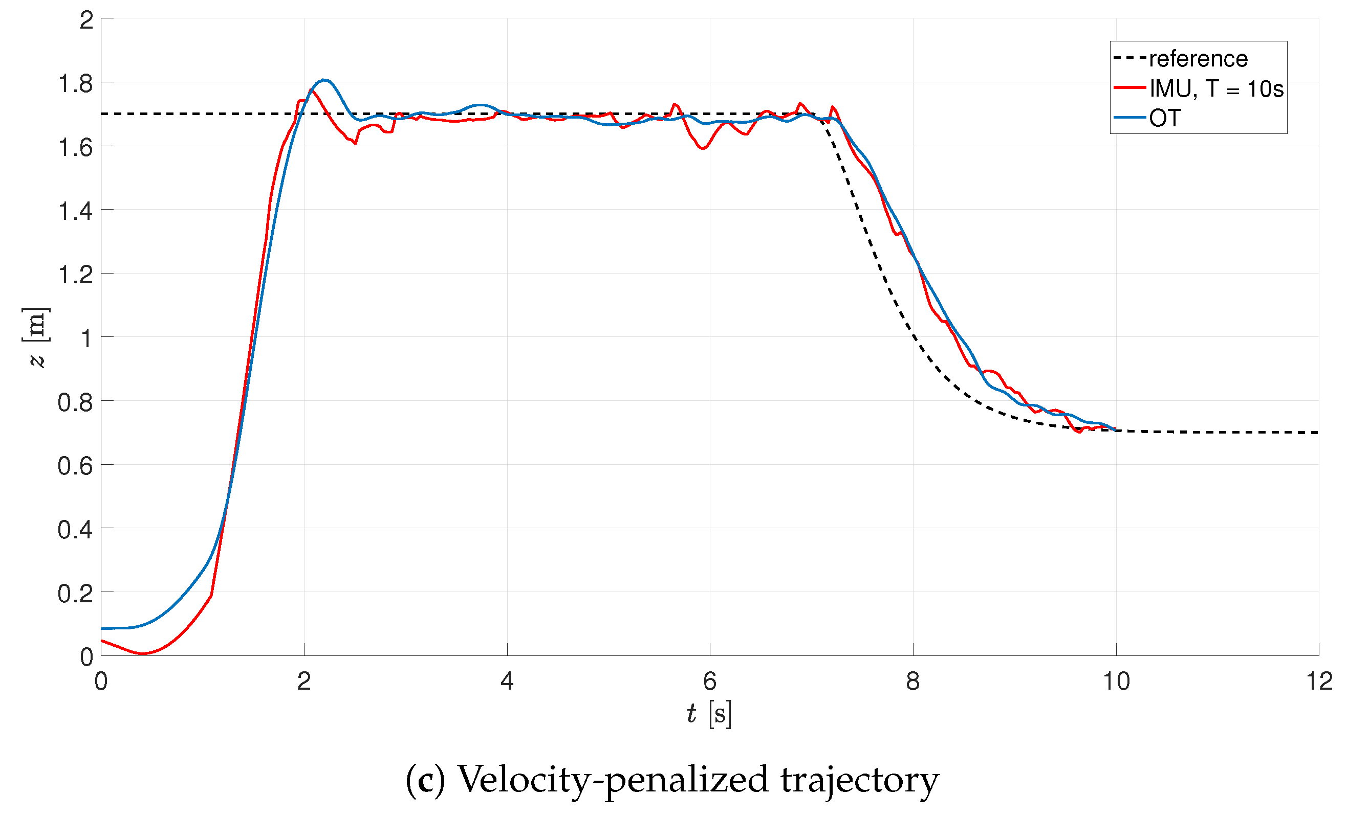 Sensors 21 01151 g013b