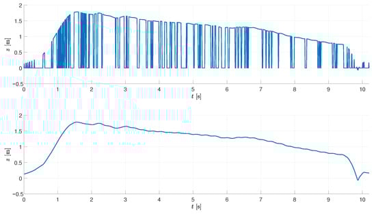 Sensors 21 01151 g0a1