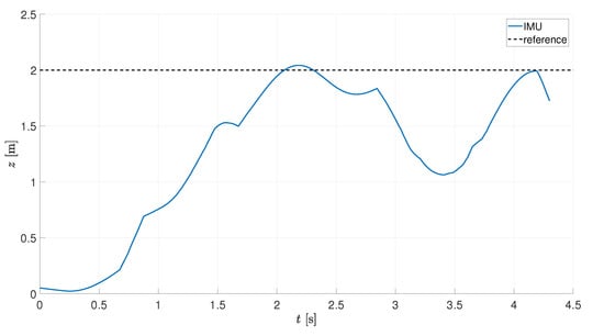 Sensors 21 01151 g0a2