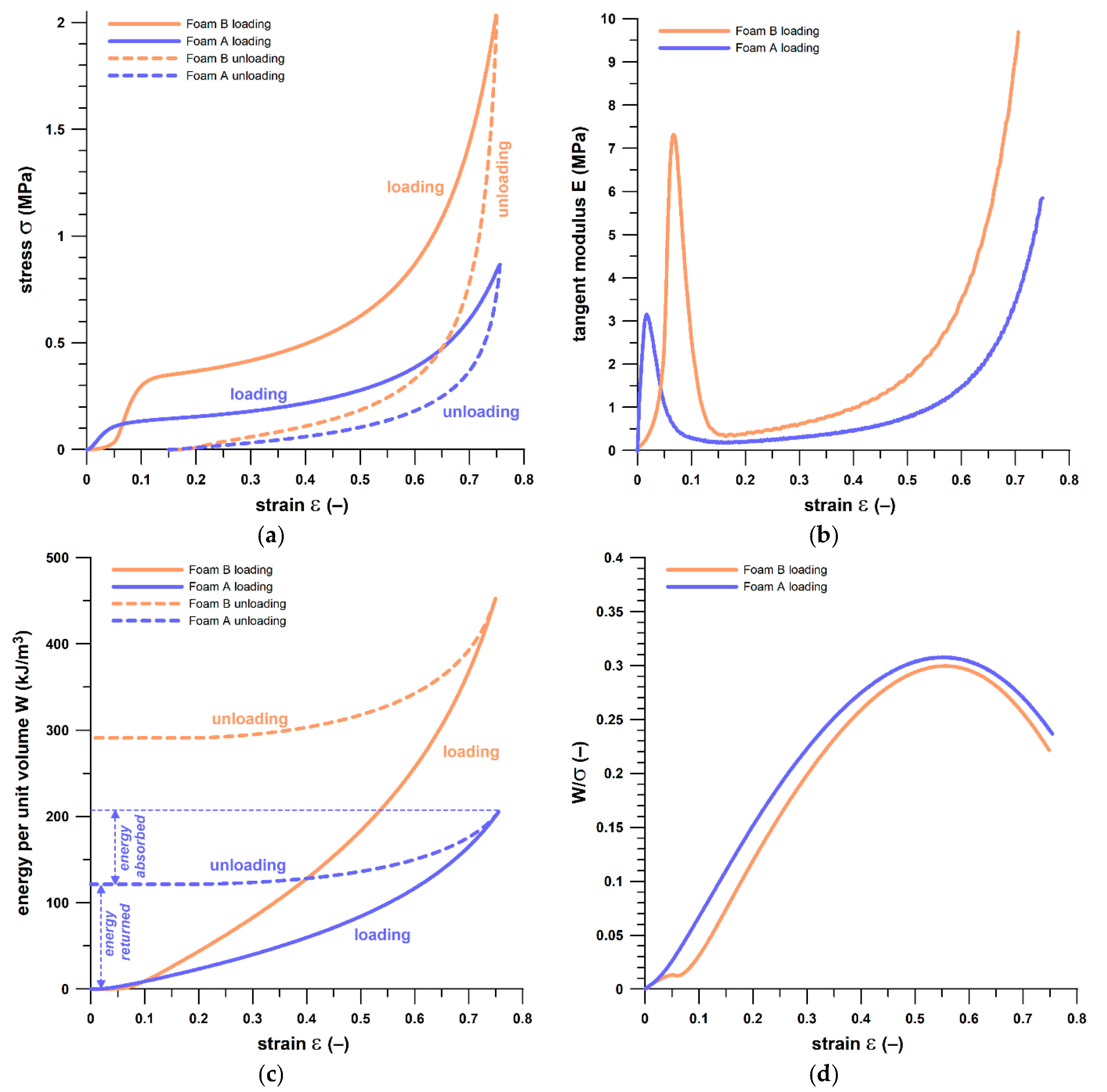 Sensors 21 01153 g002