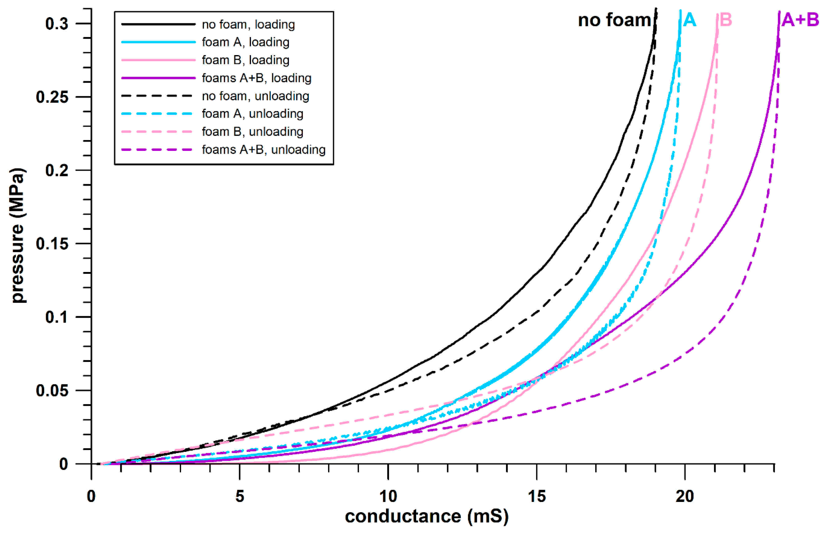 Sensors 21 01153 g003