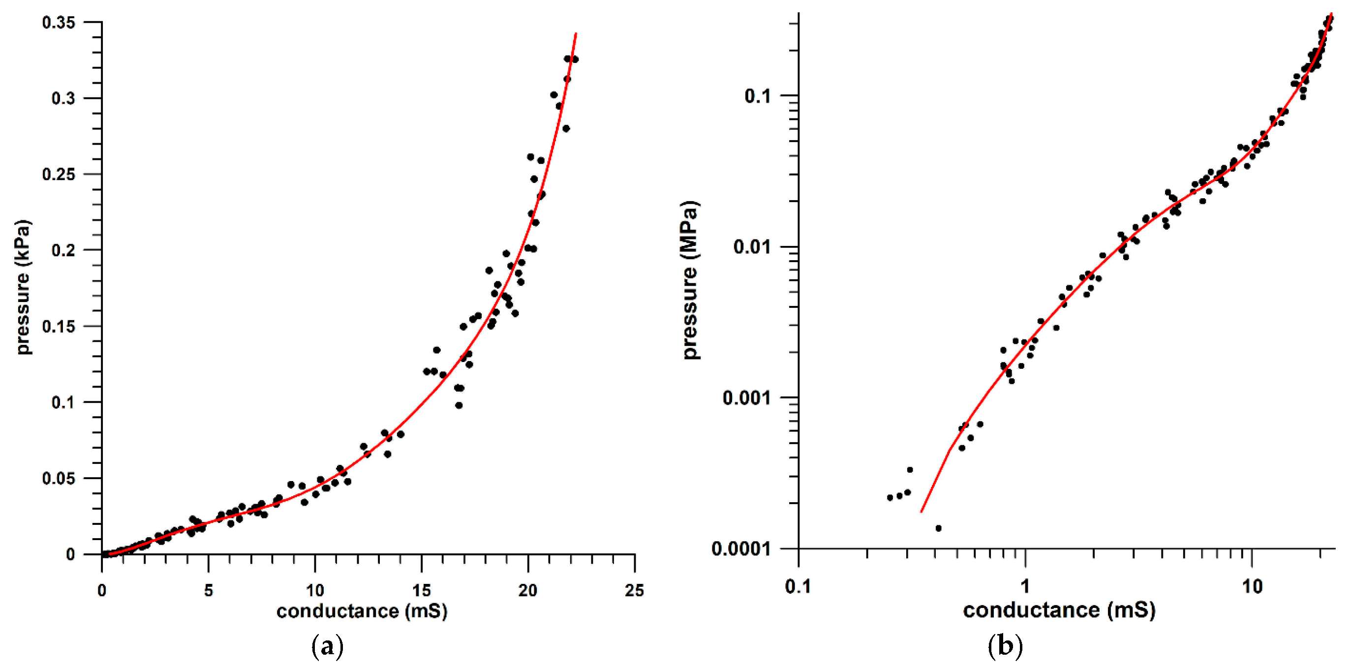 Sensors 21 01153 g004