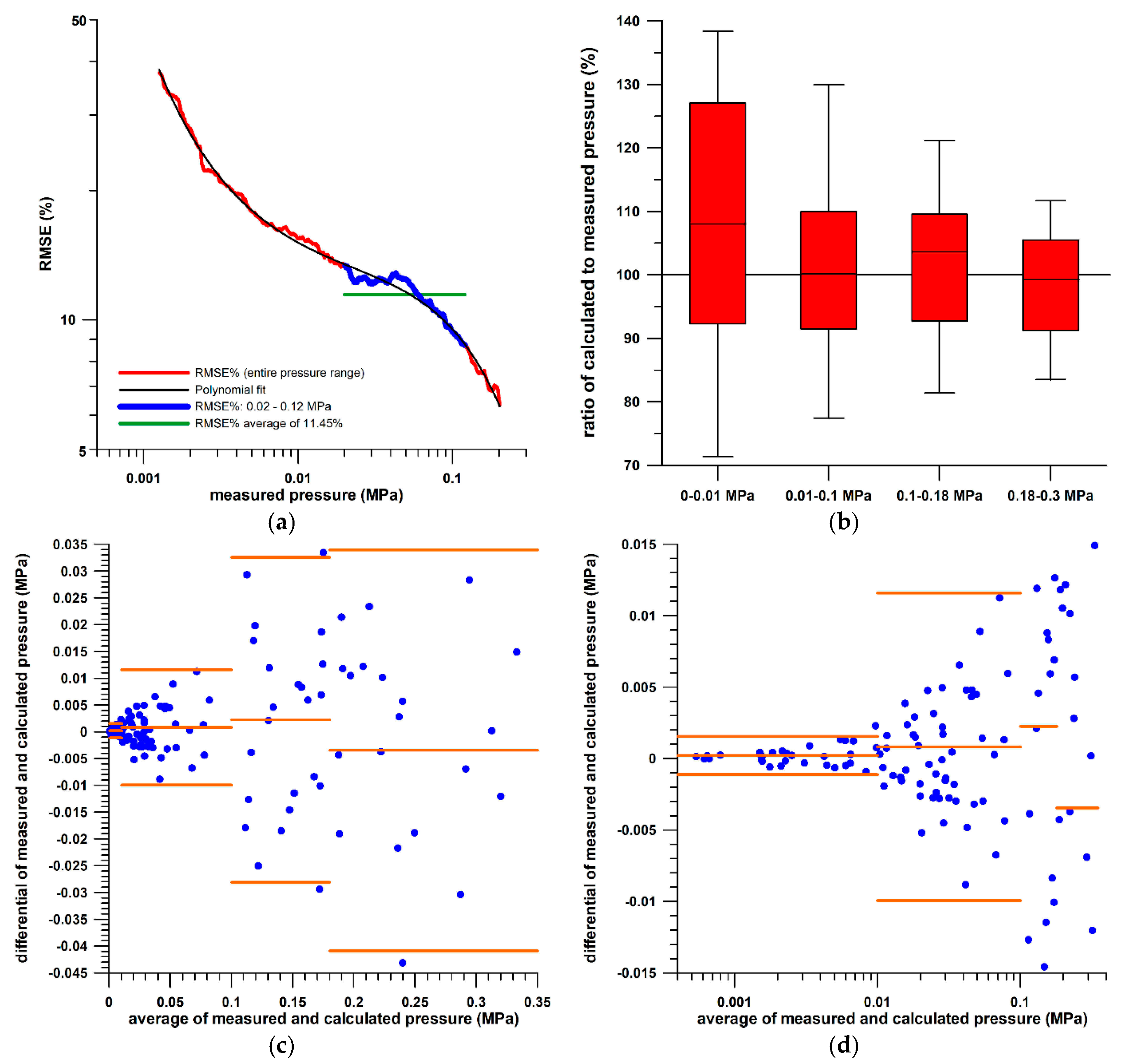 Sensors 21 01153 g005