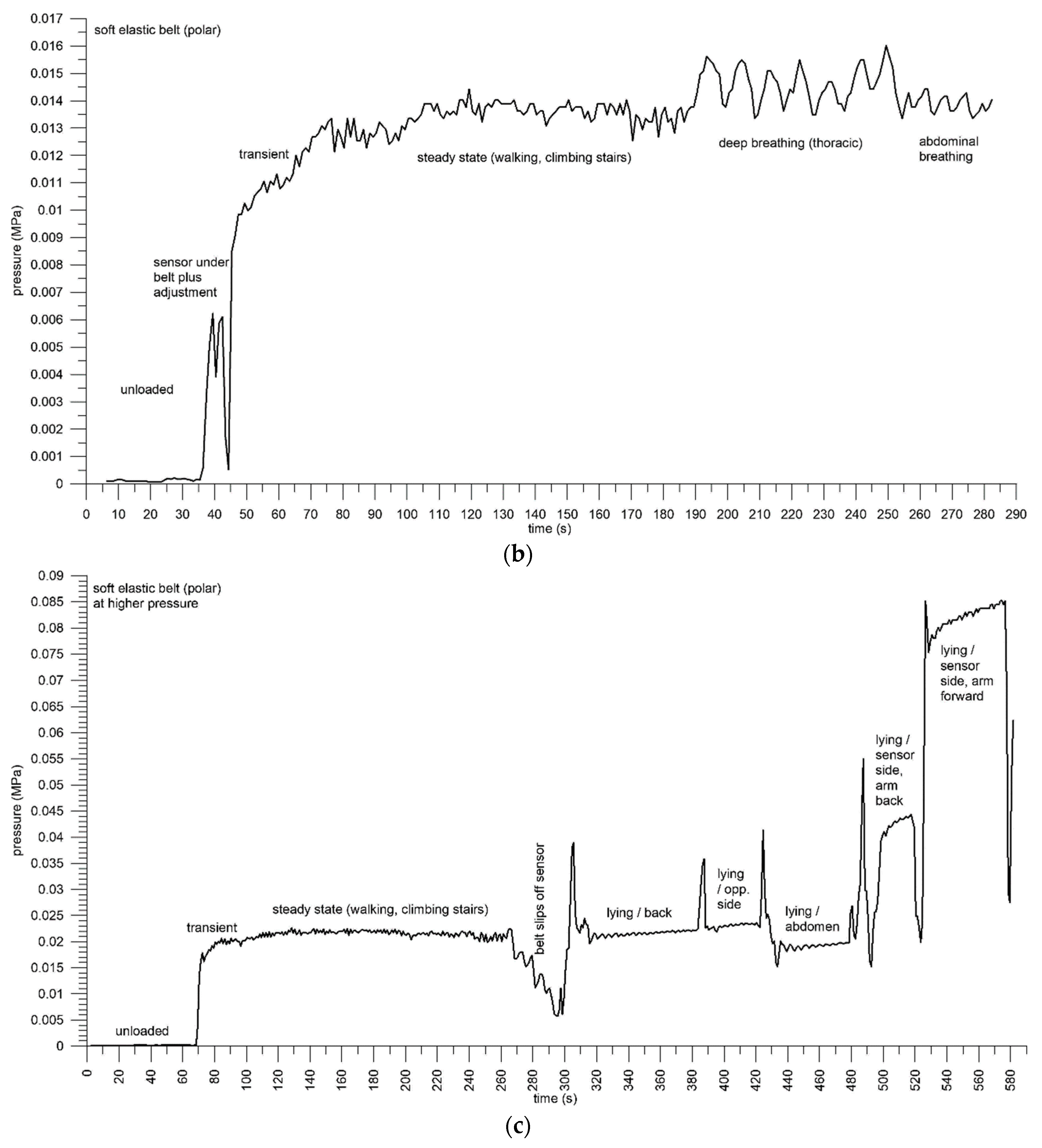 Sensors 21 01153 g006b