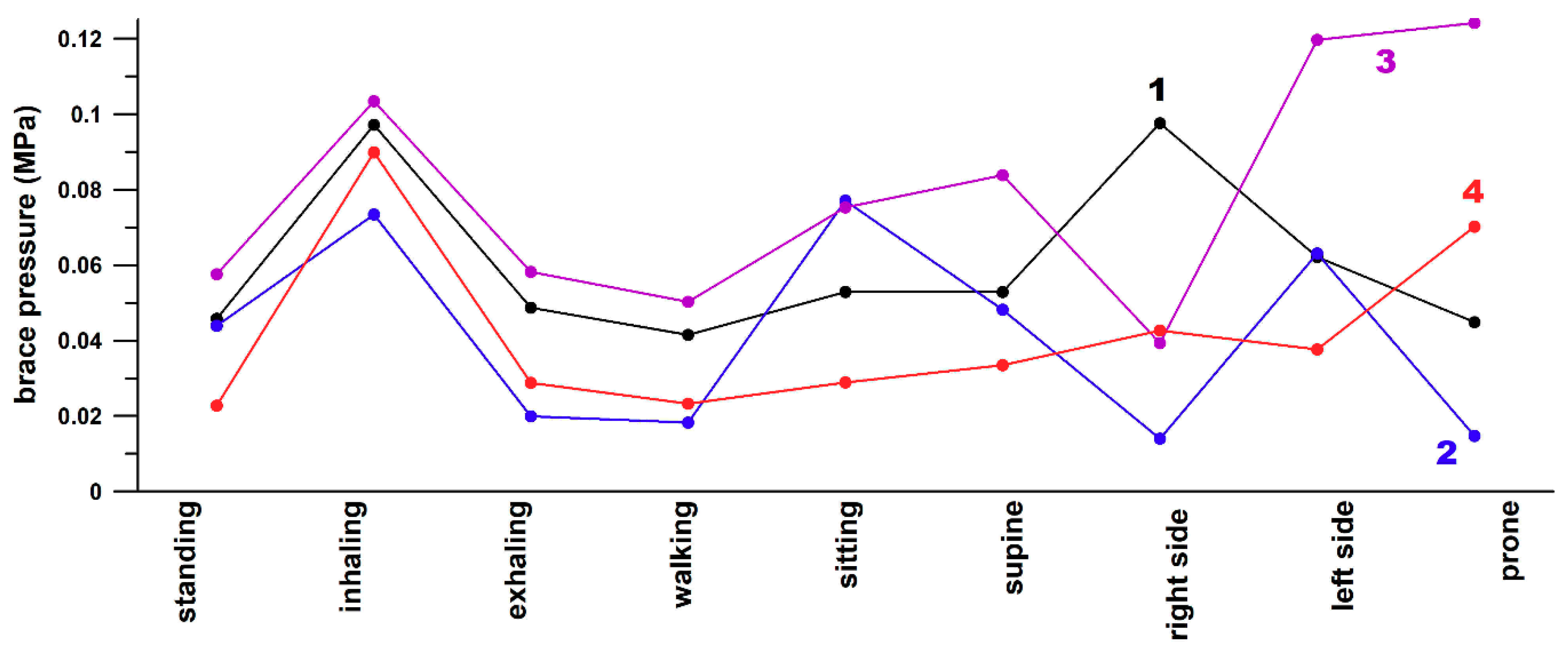 Sensors 21 01153 g007
