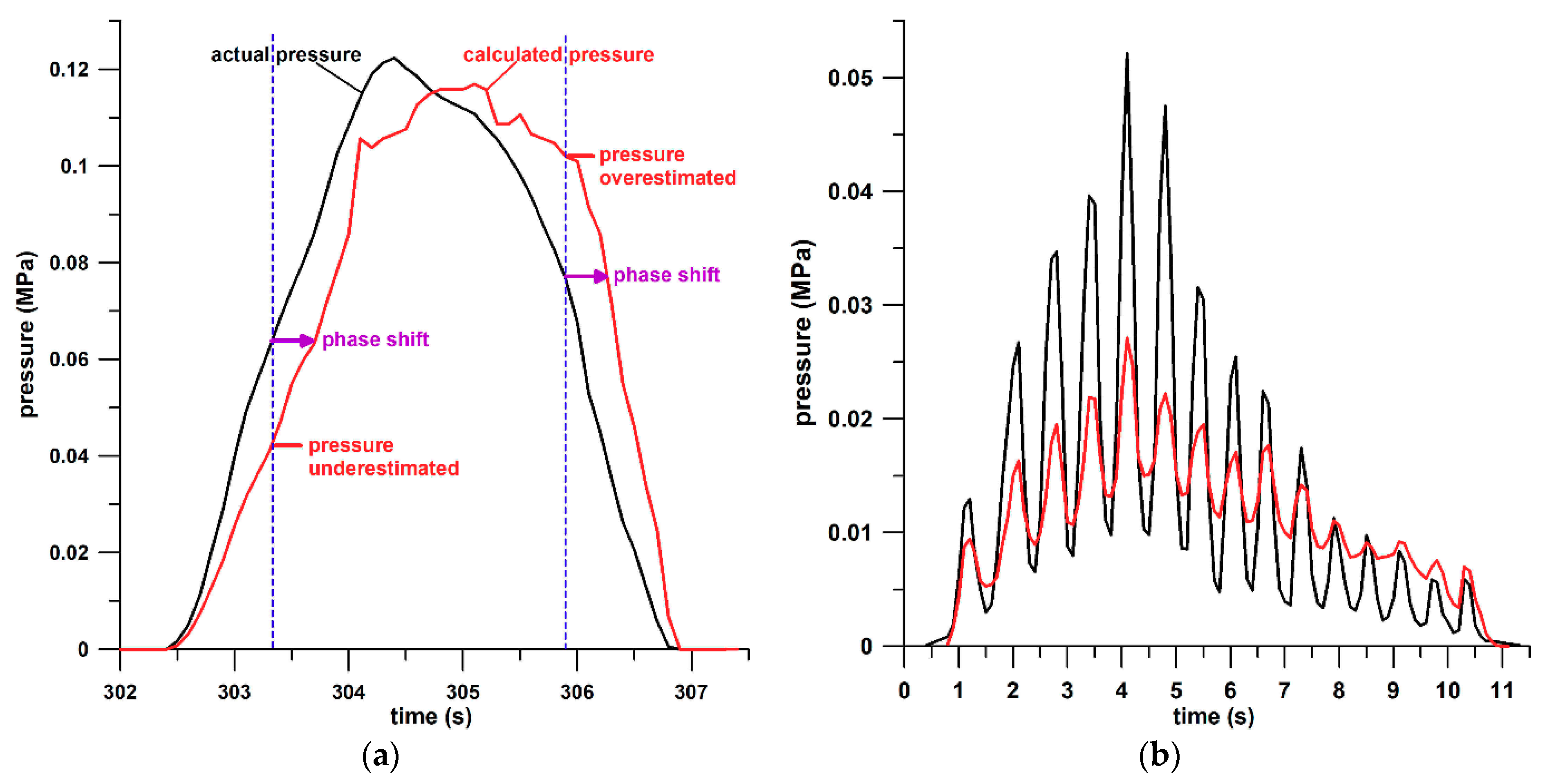 Sensors 21 01153 g008