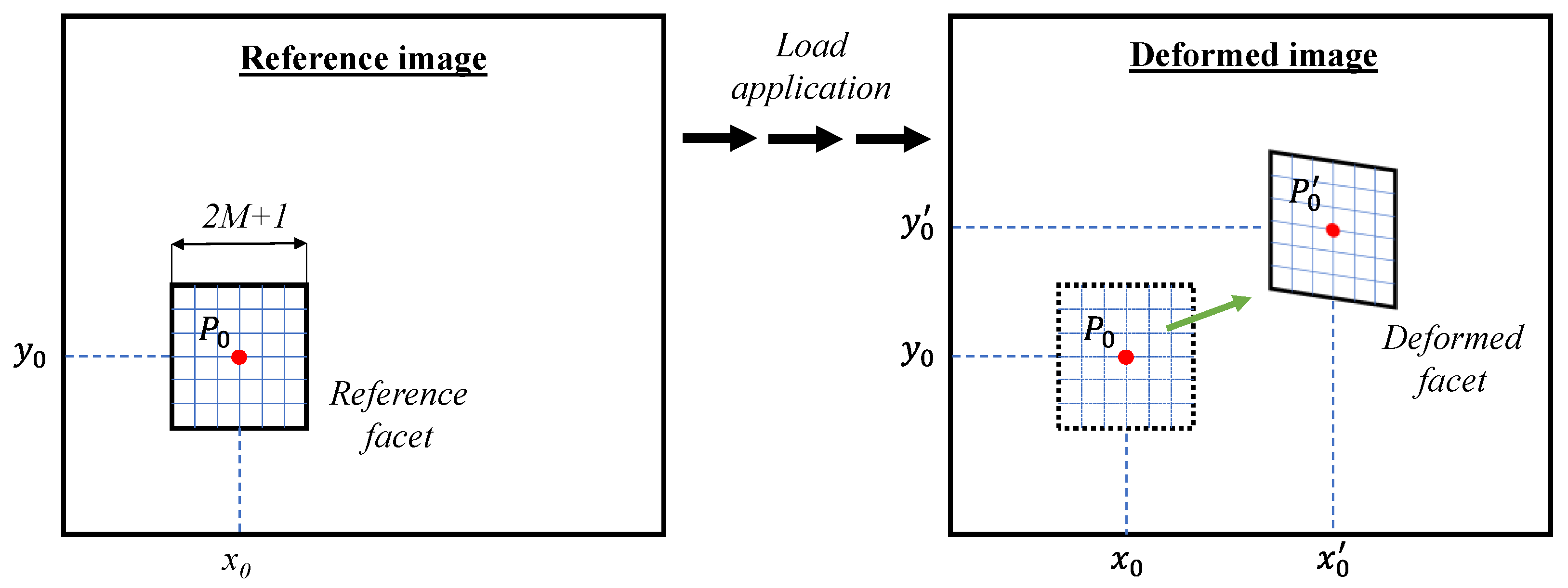 Sensors 21 01154 g005