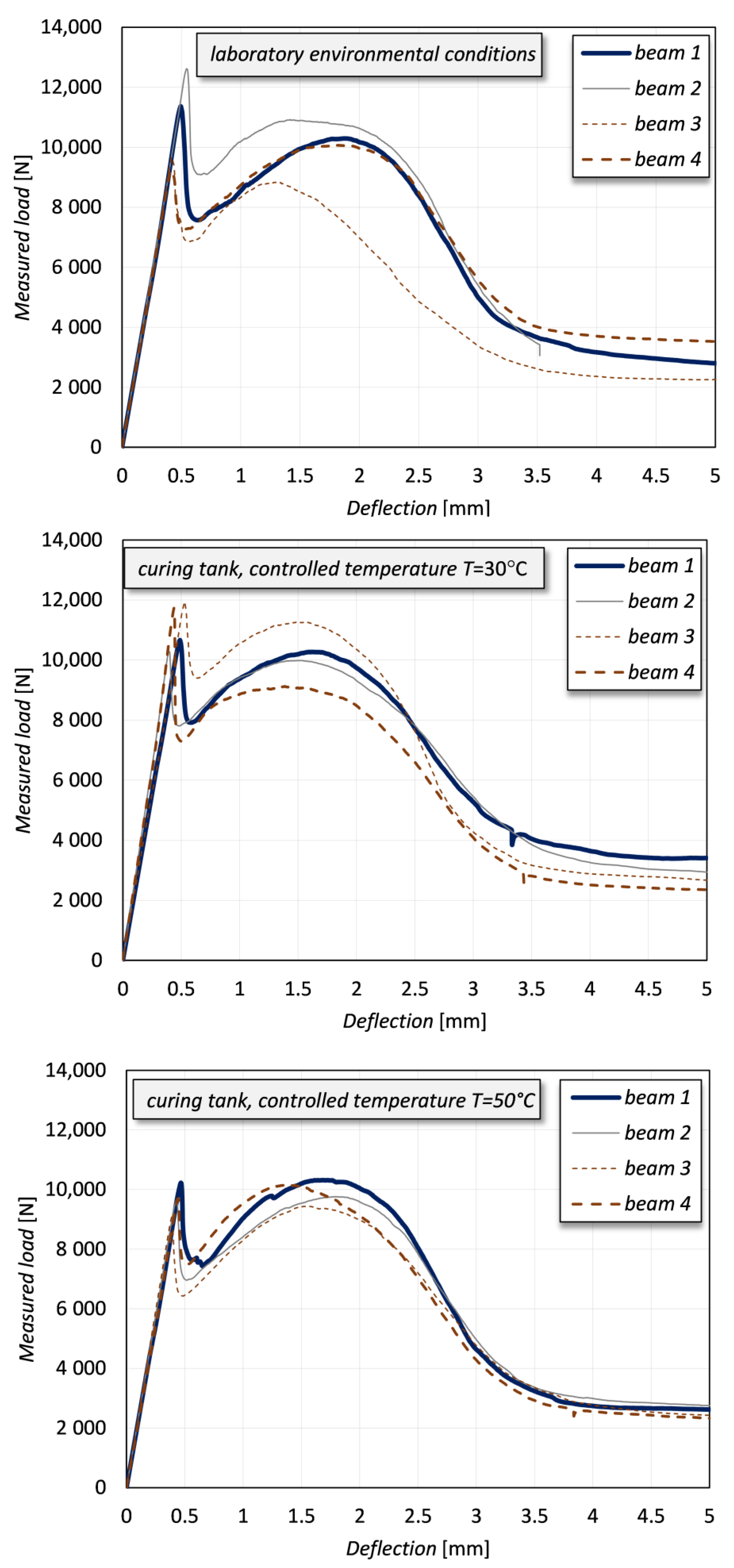 Sensors 21 01154 g009