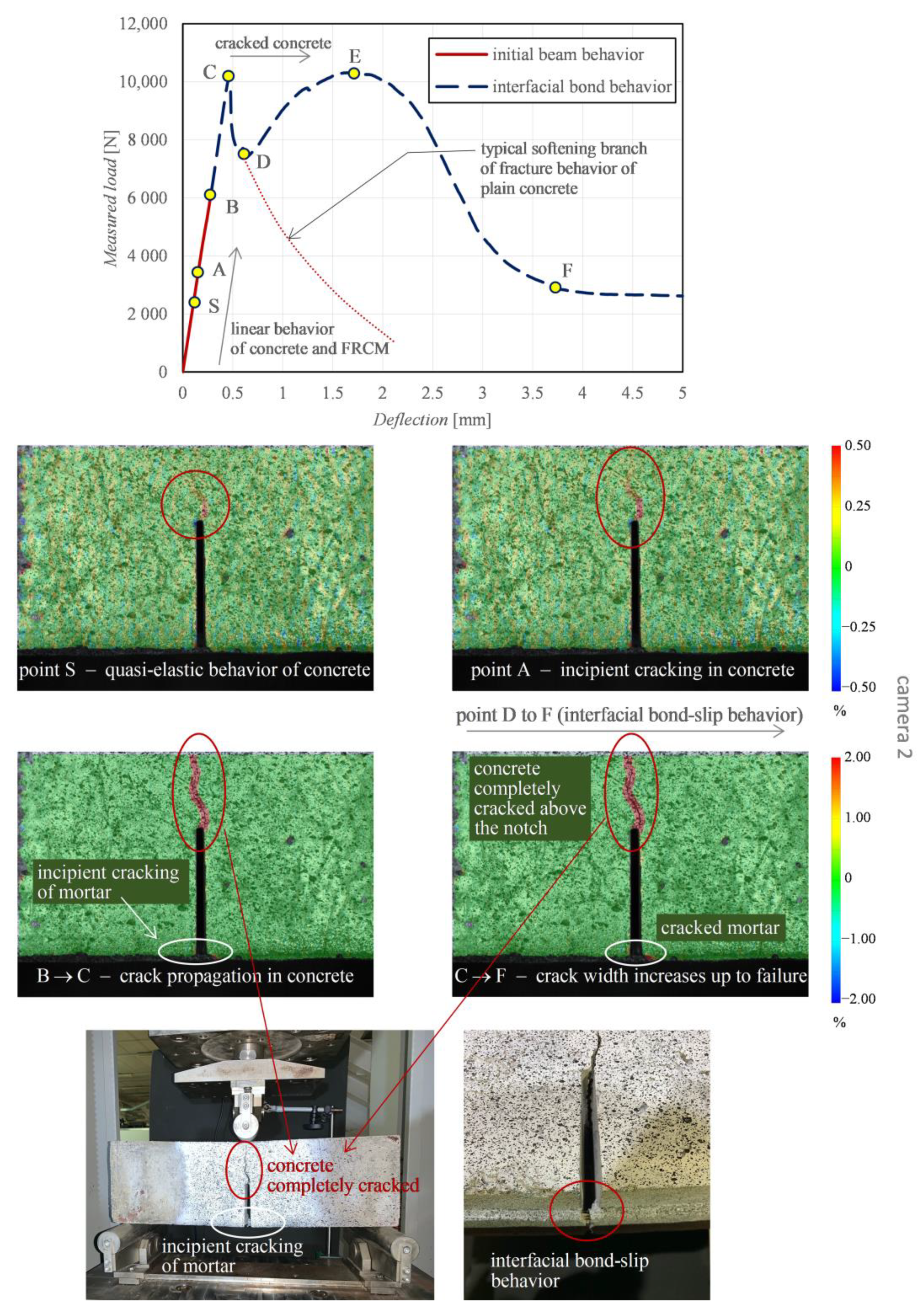 Sensors 21 01154 g011