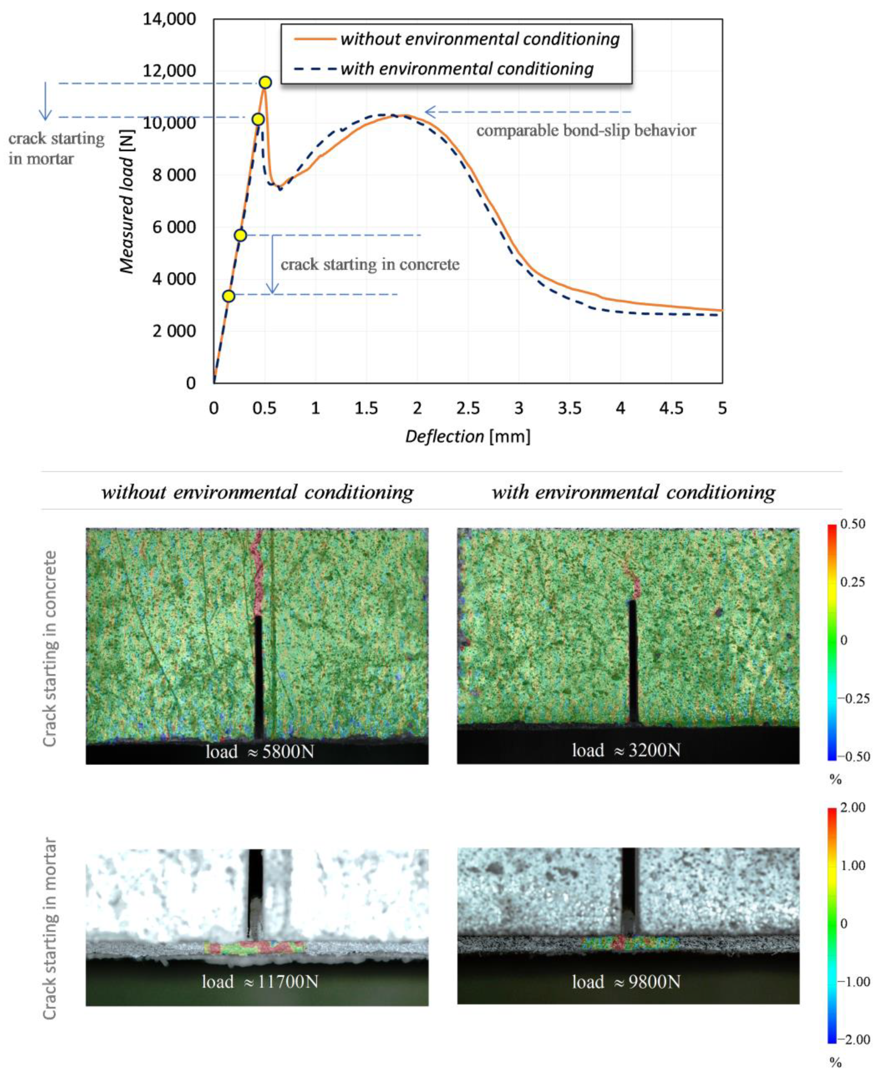 Sensors 21 01154 g014