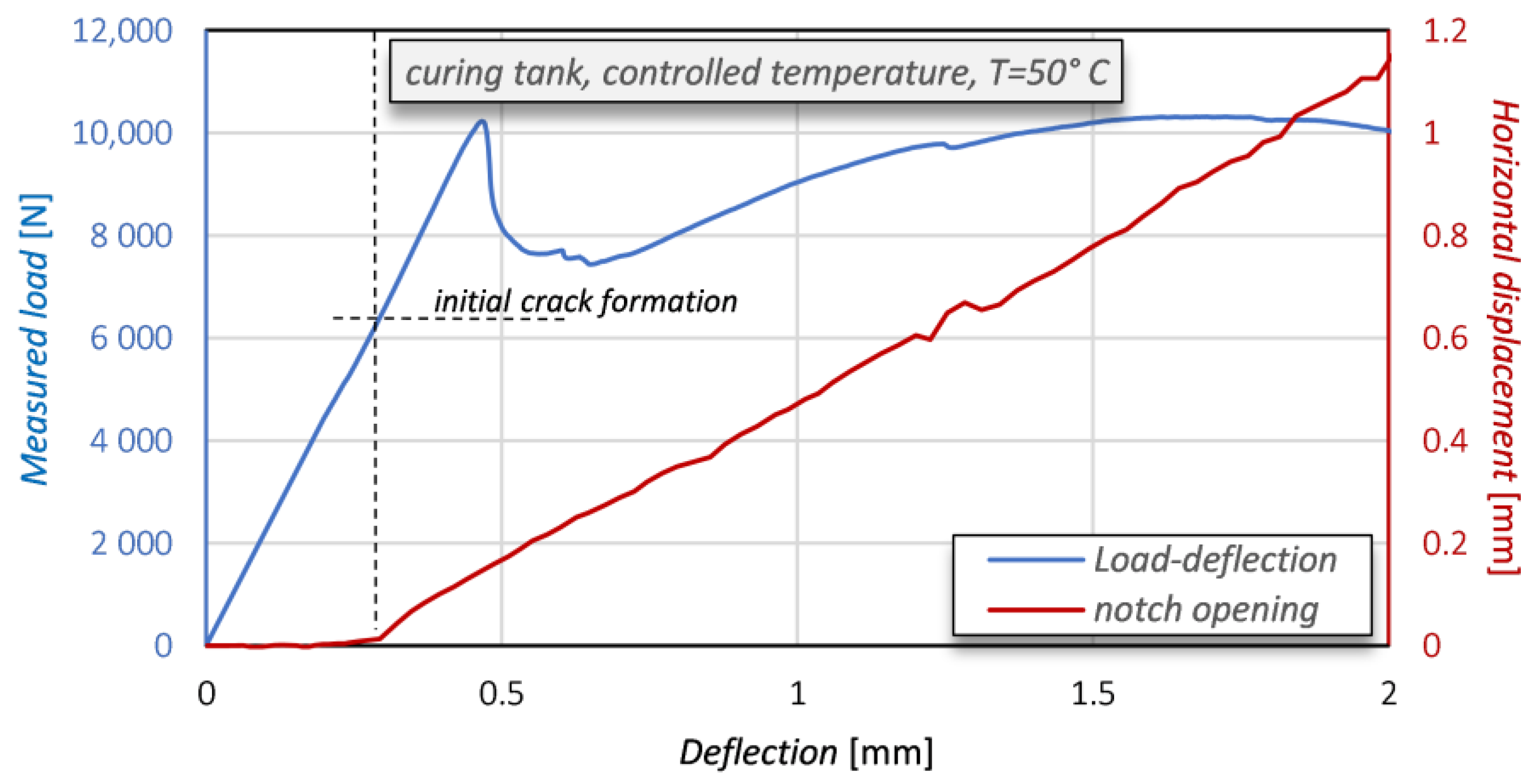 Sensors 21 01154 g015