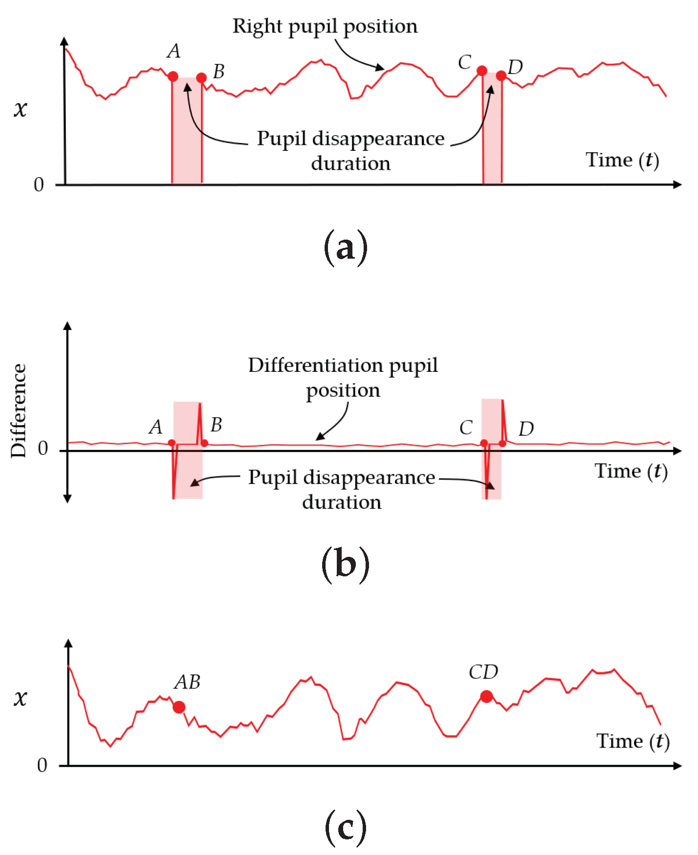 Sensors 21 01155 g004