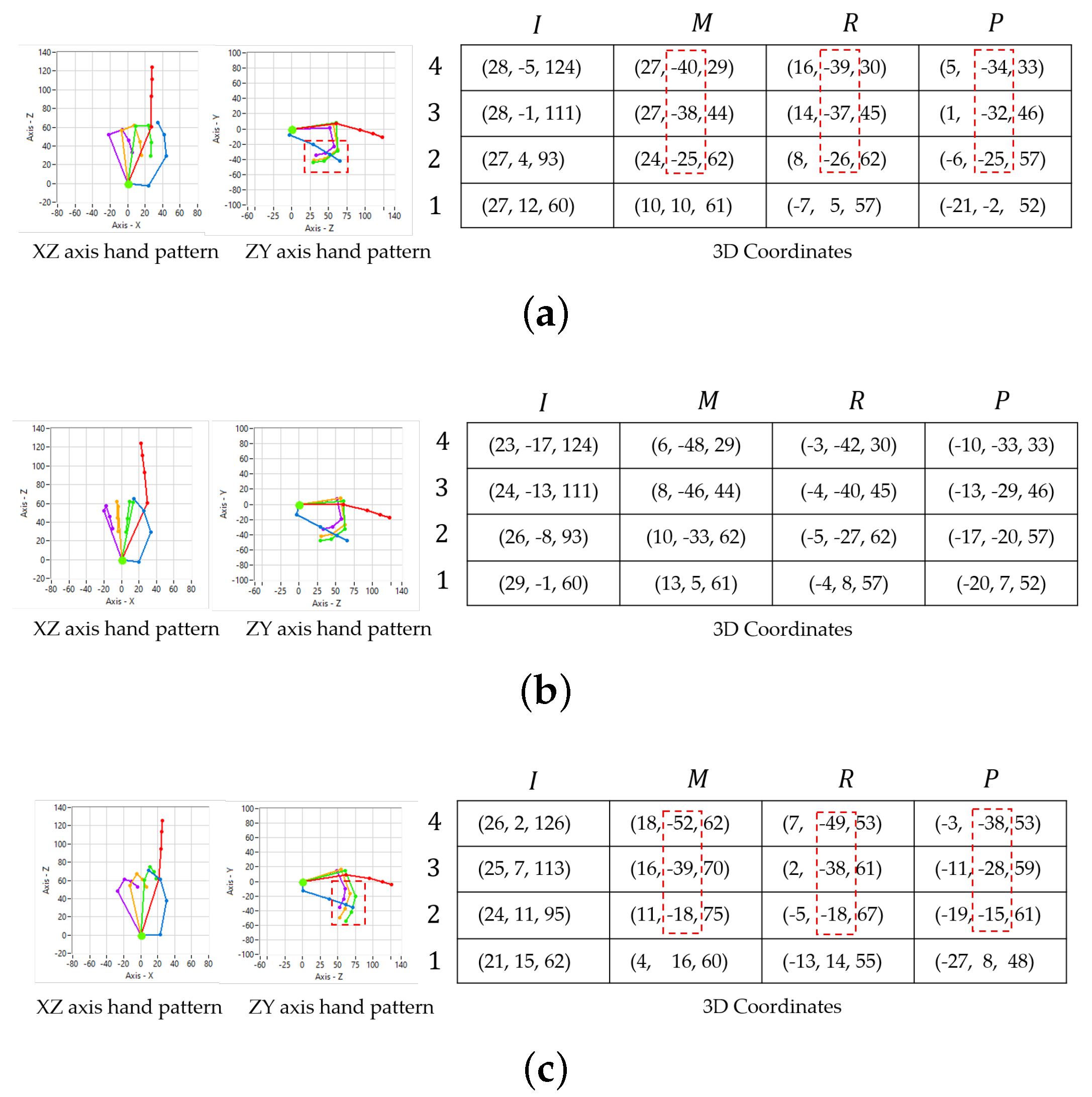 Sensors 21 01155 g006a