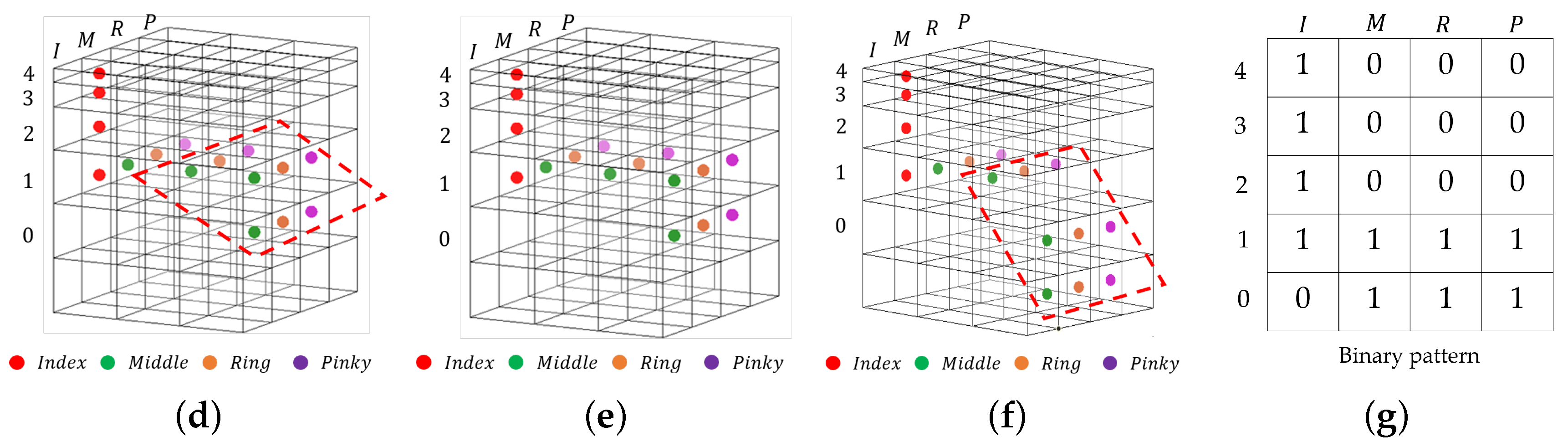 Sensors 21 01155 g006b